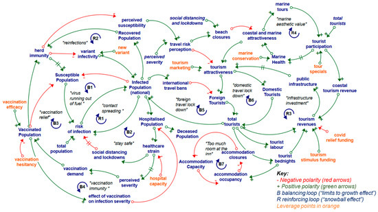 Tourismhosp 04 00027 g005