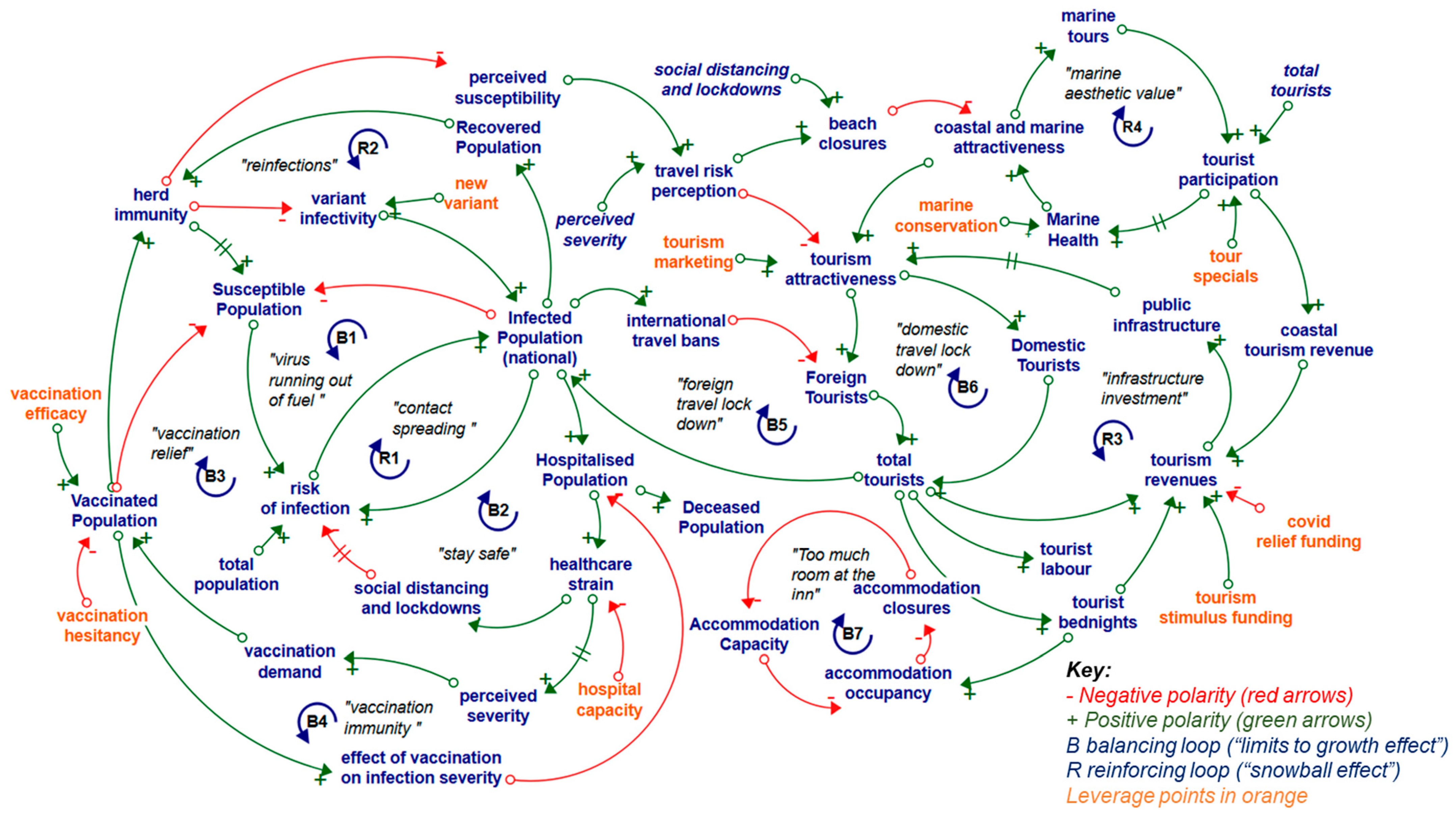 Tourismhosp 04 00027 g005