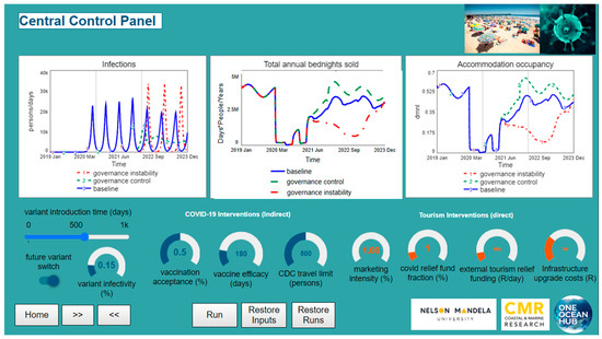 Tourismhosp 04 00027 g006