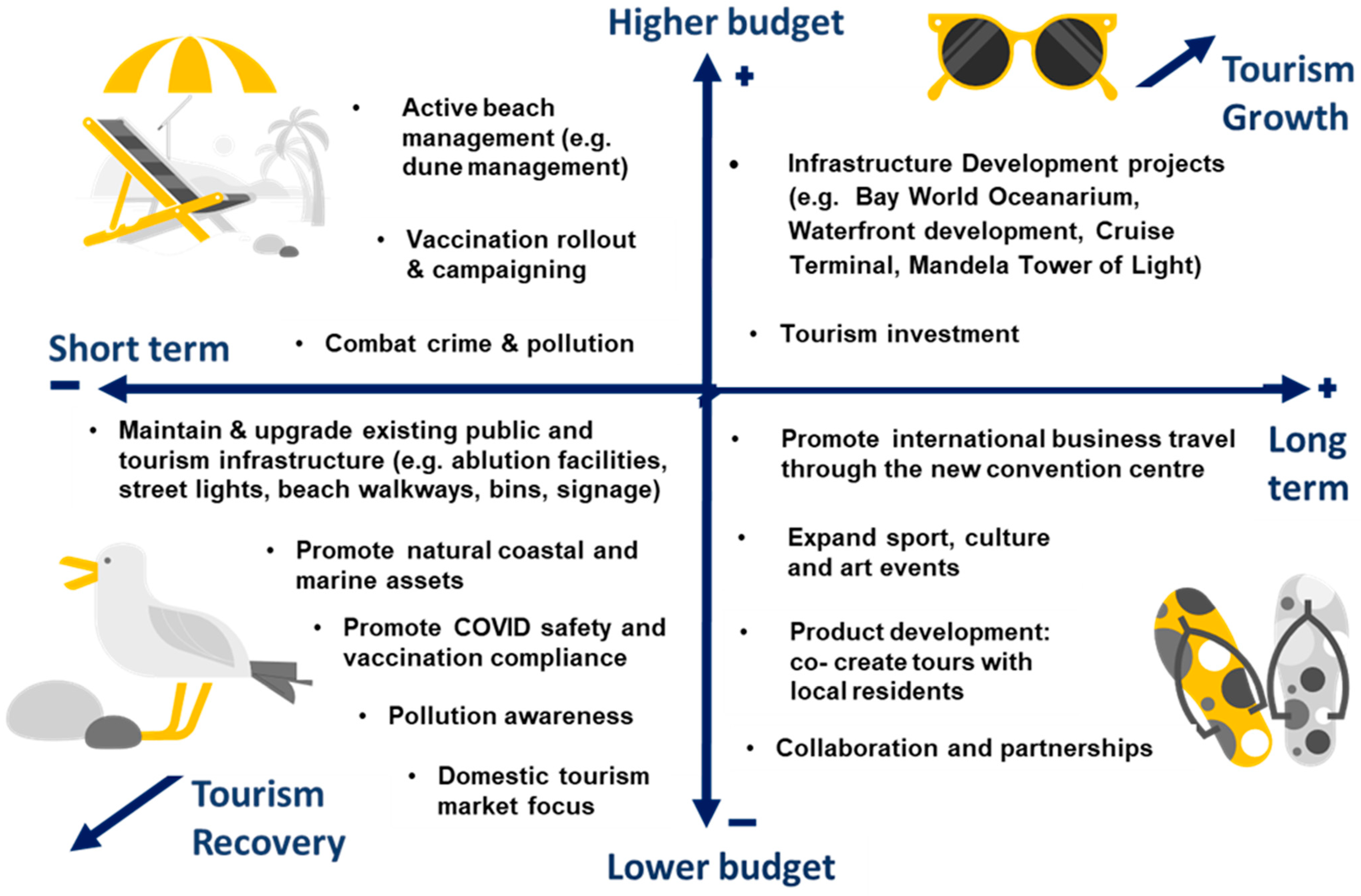 Tourismhosp 04 00027 g007