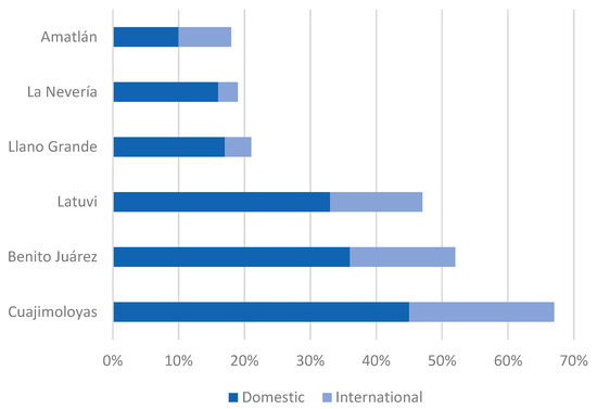Tourismhosp 04 00028 g002