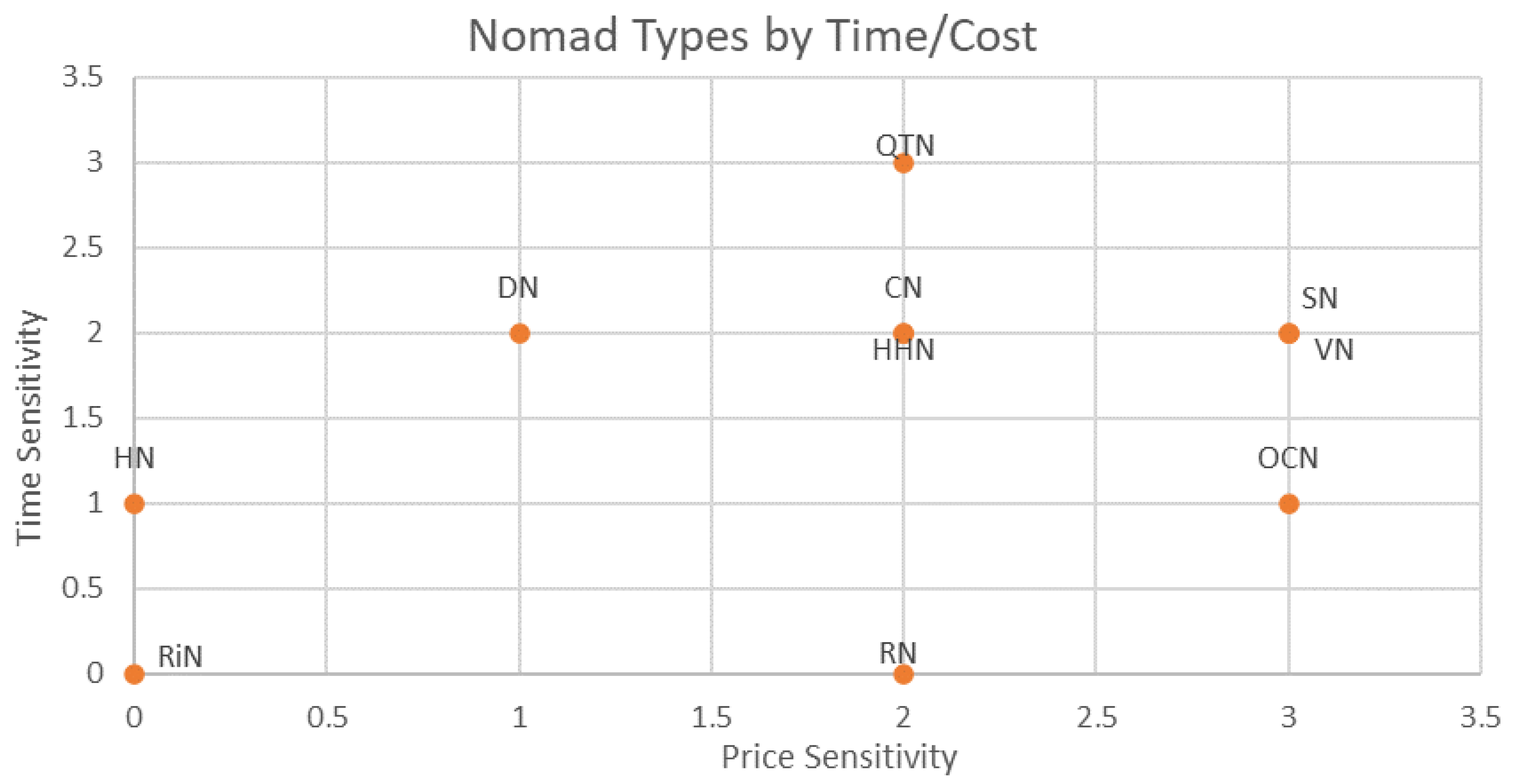Tourismhosp 04 00030 g001