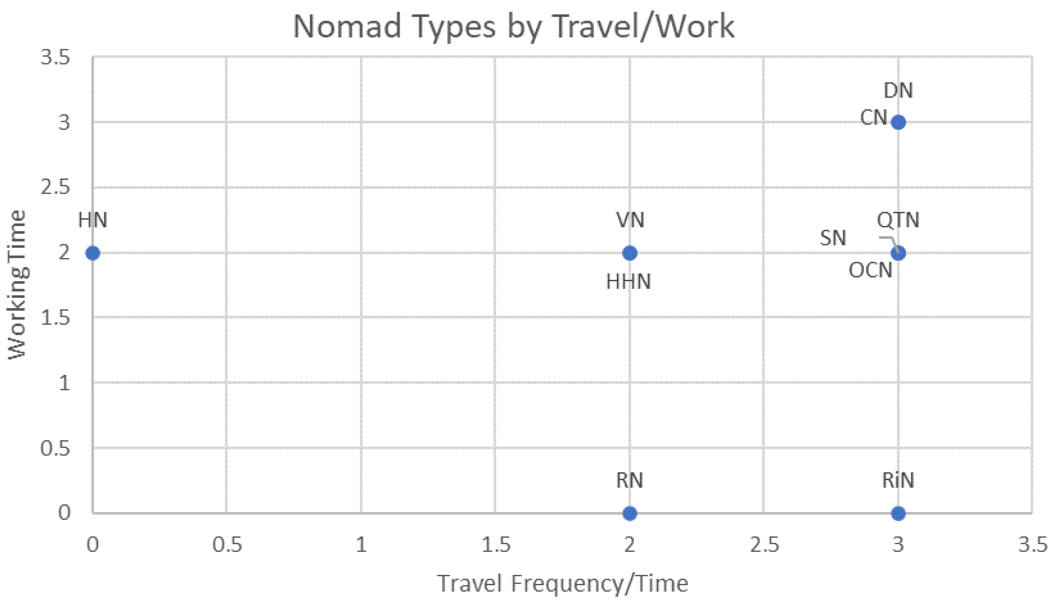 Tourismhosp 04 00030 g002