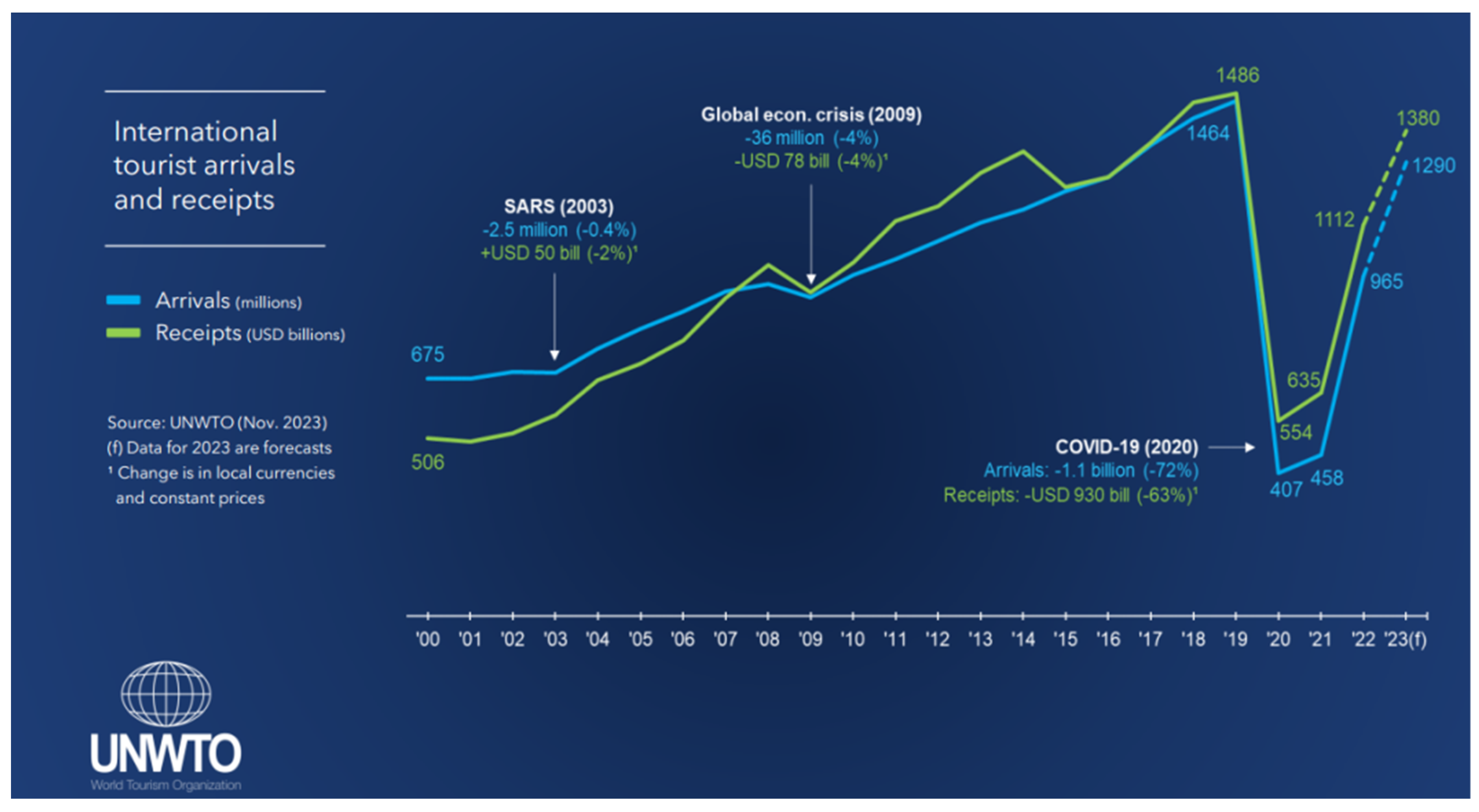Tourismhosp 05 00019 g005
