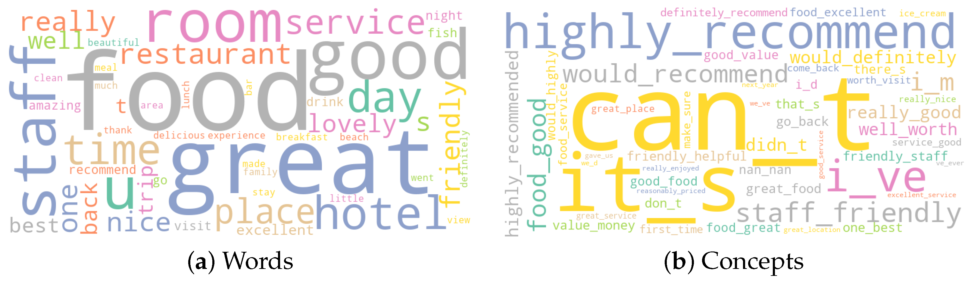 Tourismhosp 05 00023 g005