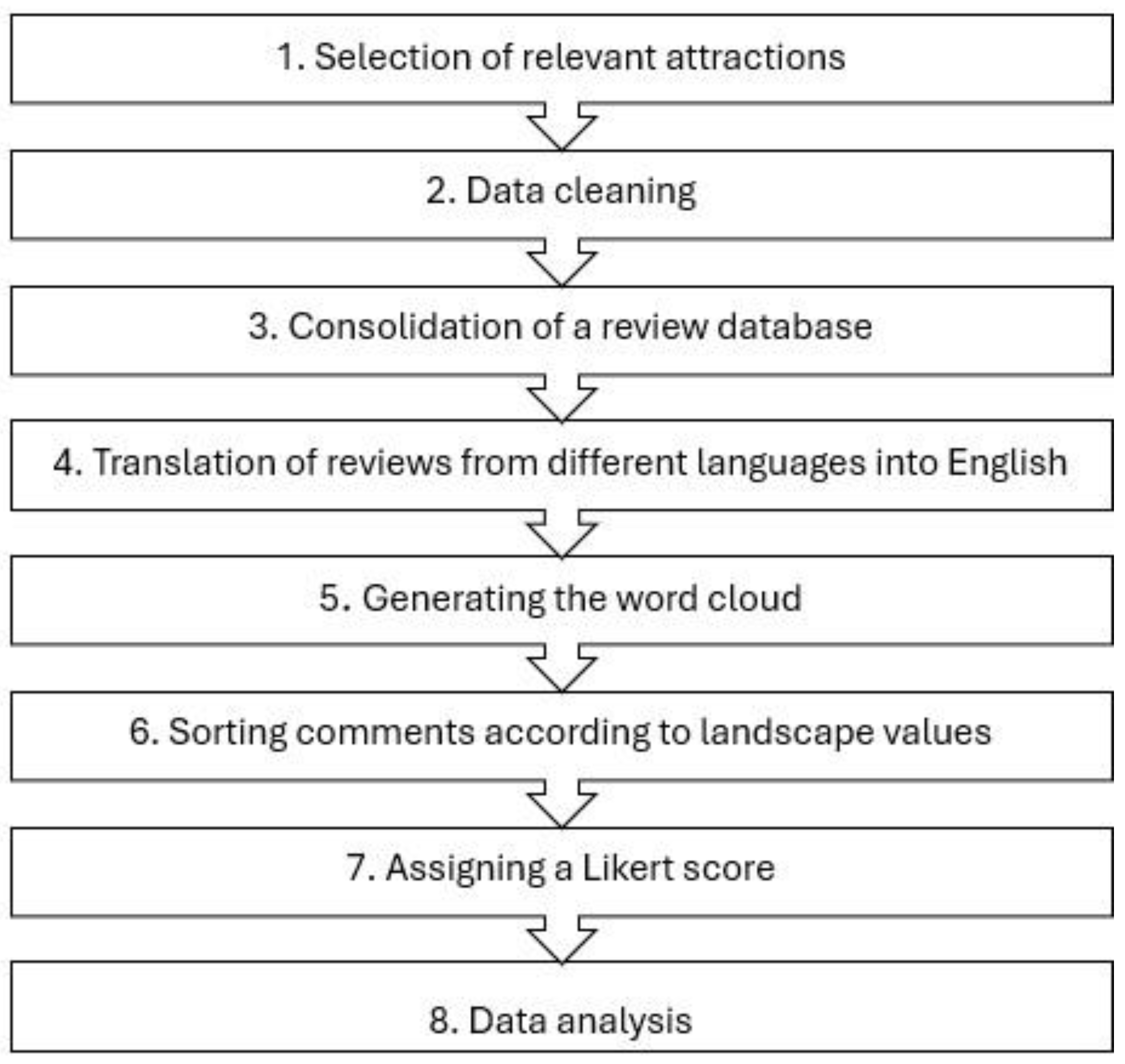 Tourismhosp 05 00025 g003