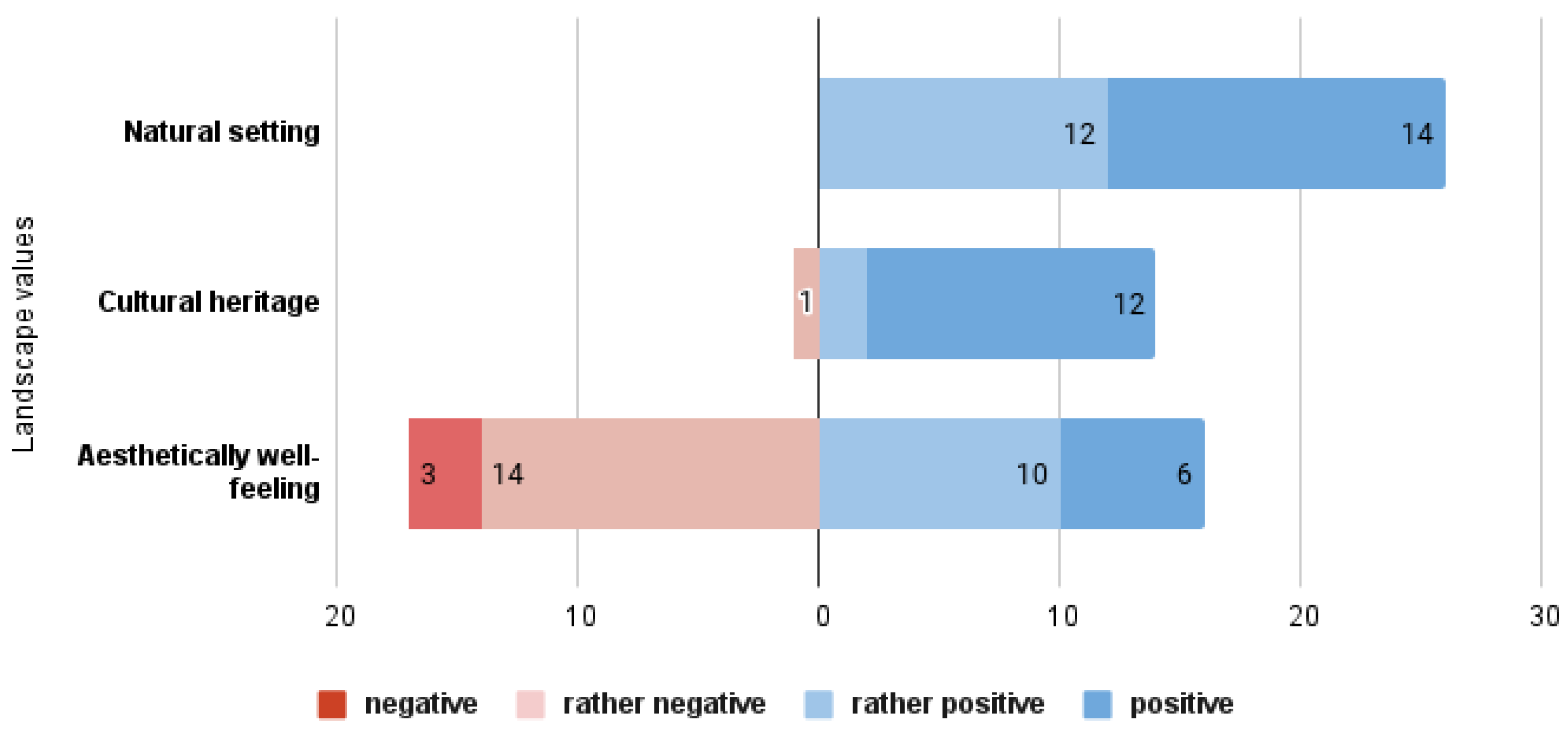 Tourismhosp 05 00025 g005