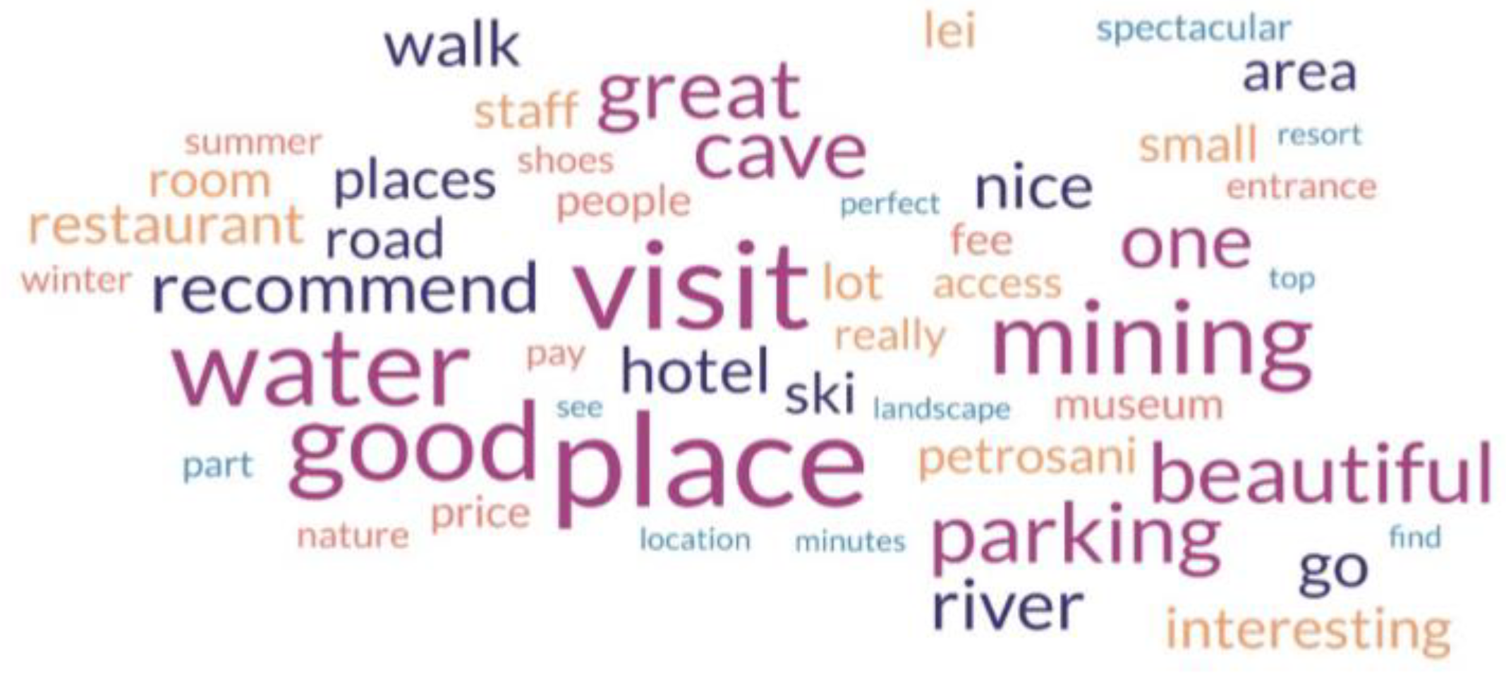 Tourismhosp 05 00025 g006