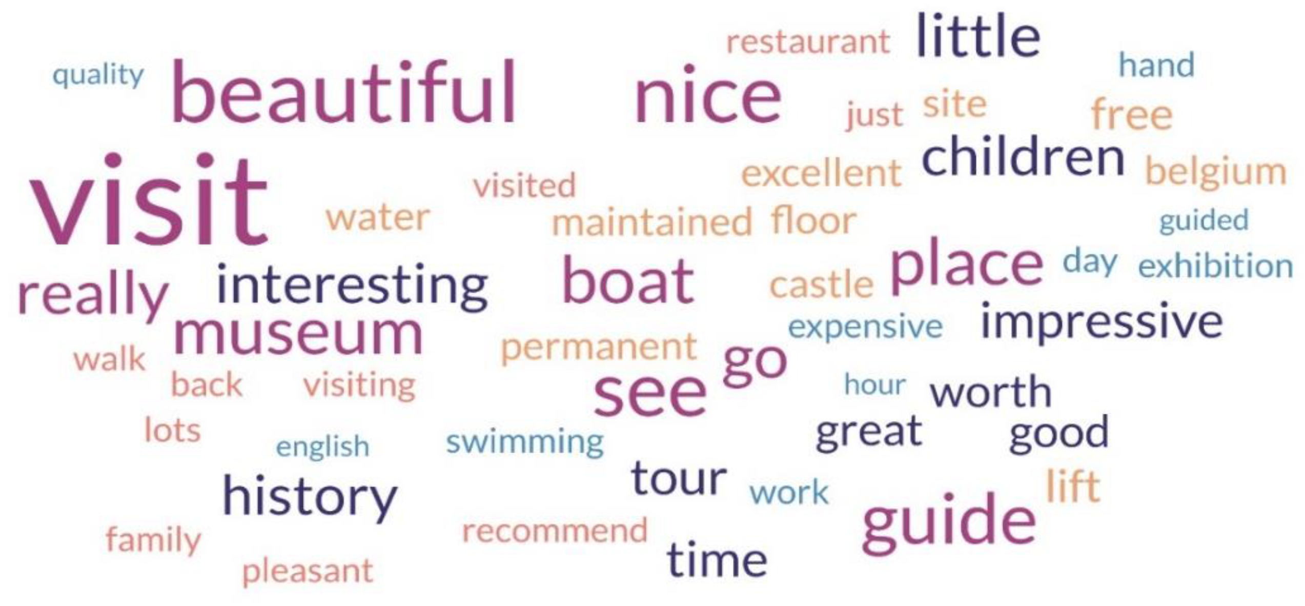 Tourismhosp 05 00025 g010