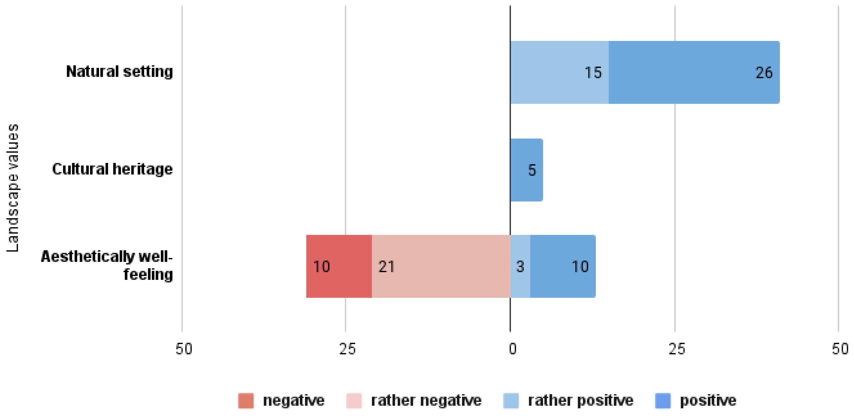 Tourismhosp 05 00025 g013