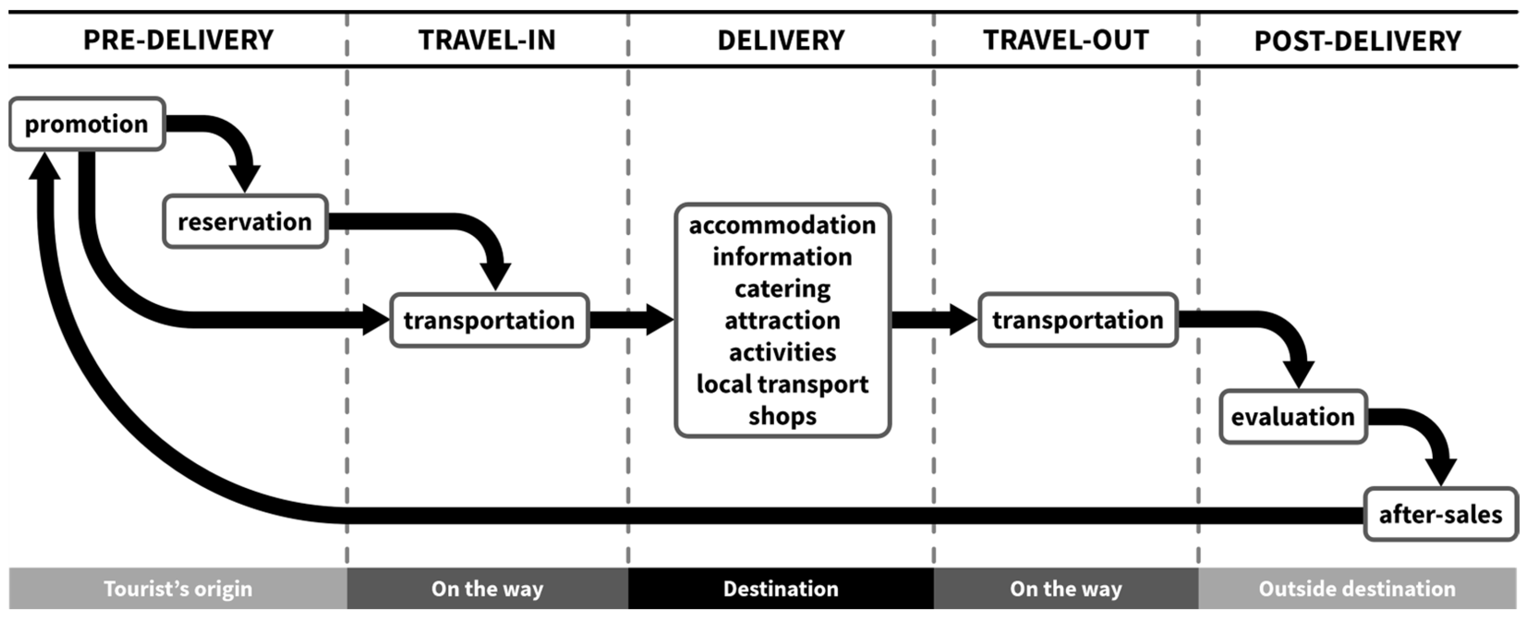 Tourismhosp 05 00028 g001
