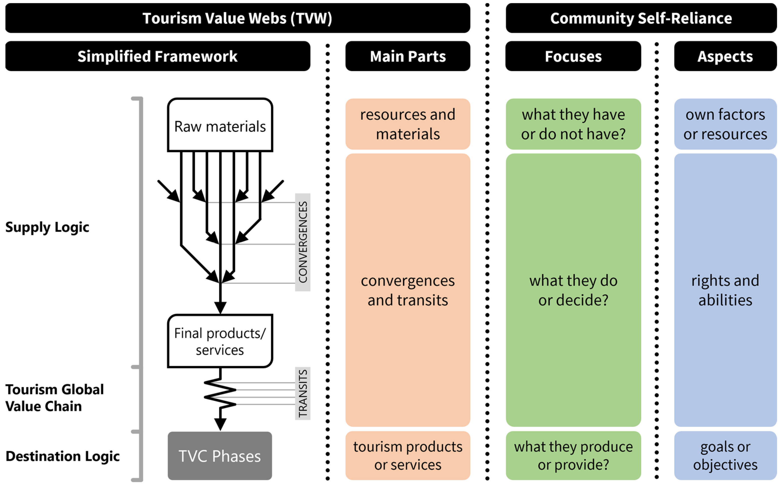 Tourismhosp 05 00028 g002