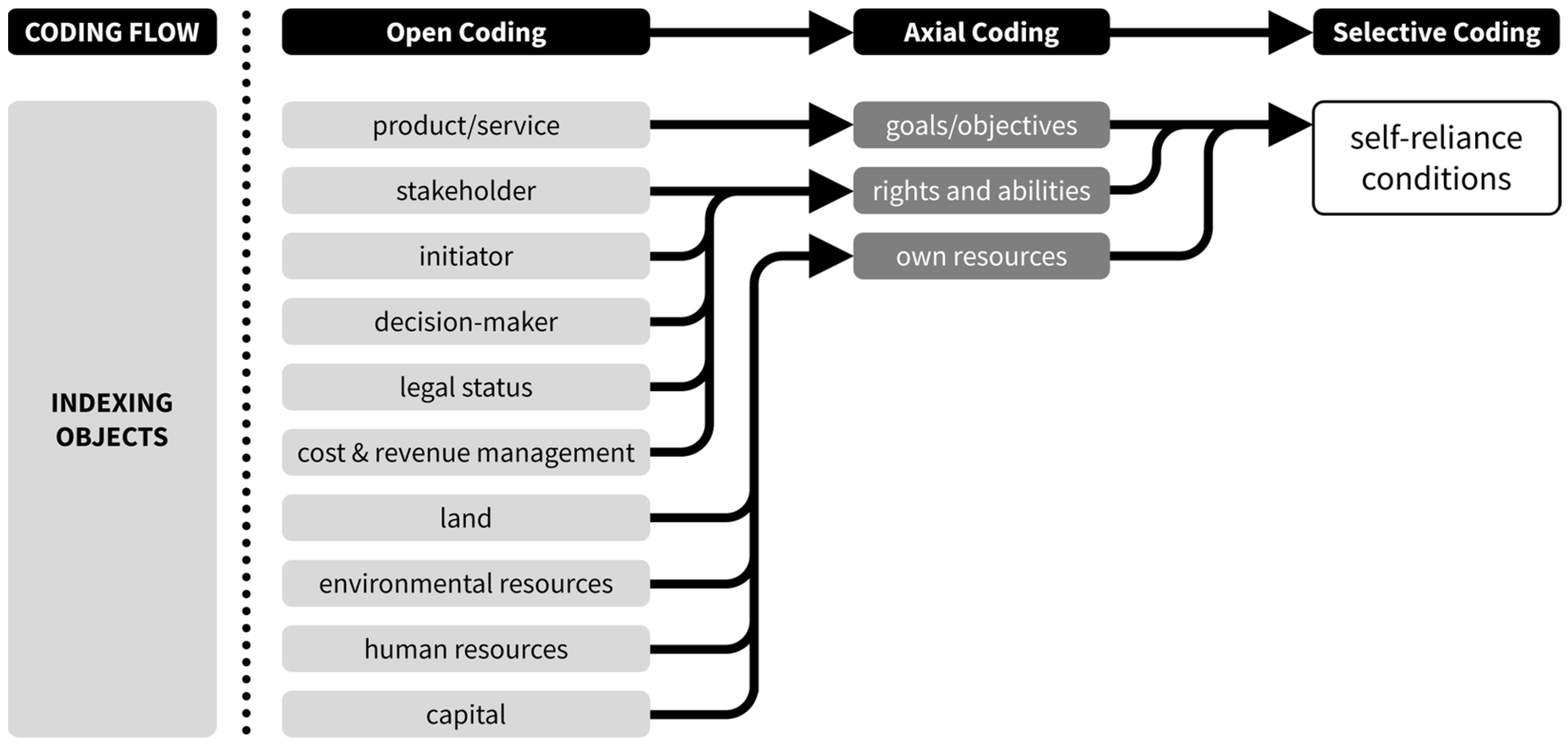 Tourismhosp 05 00028 g005