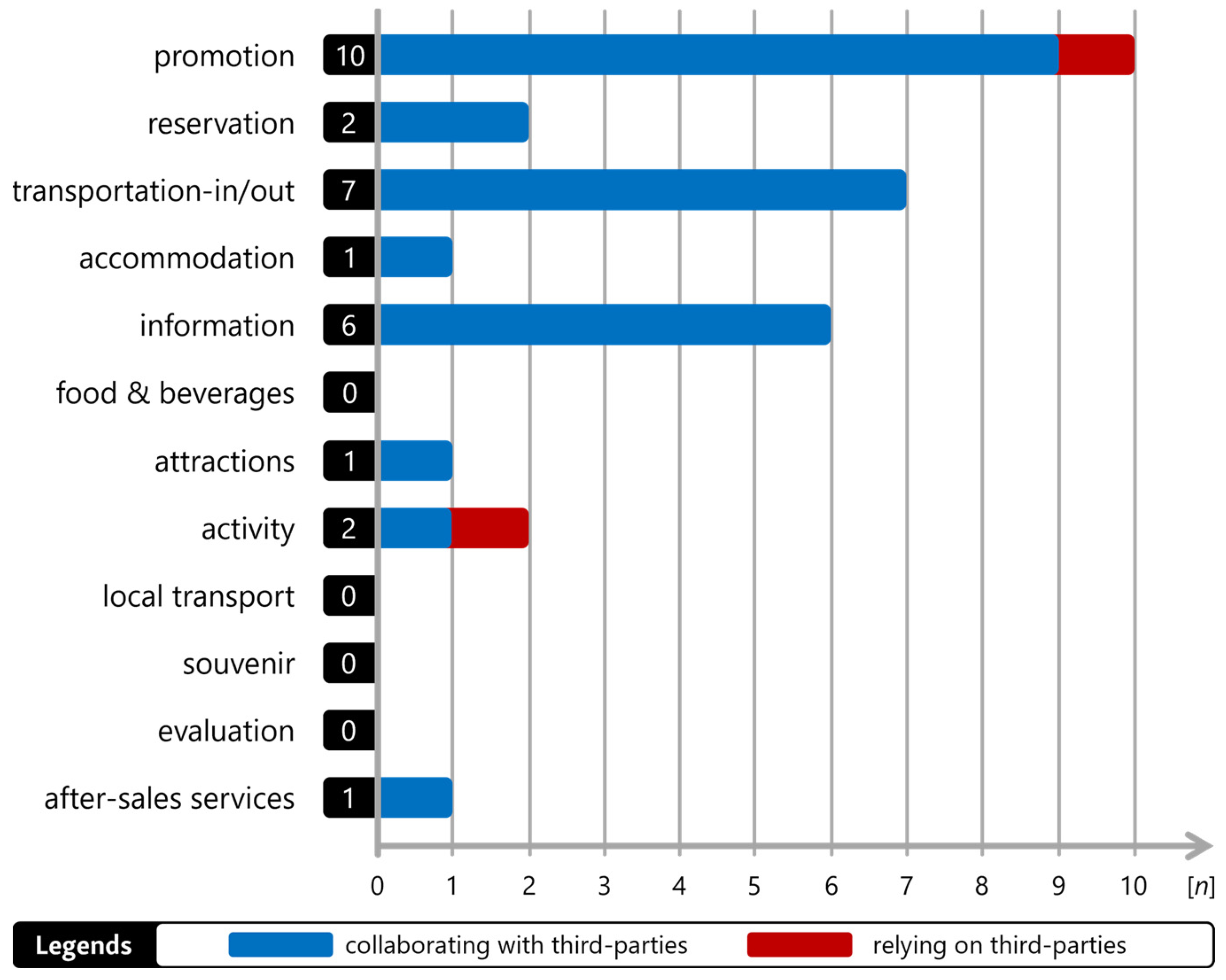 Tourismhosp 05 00028 g007