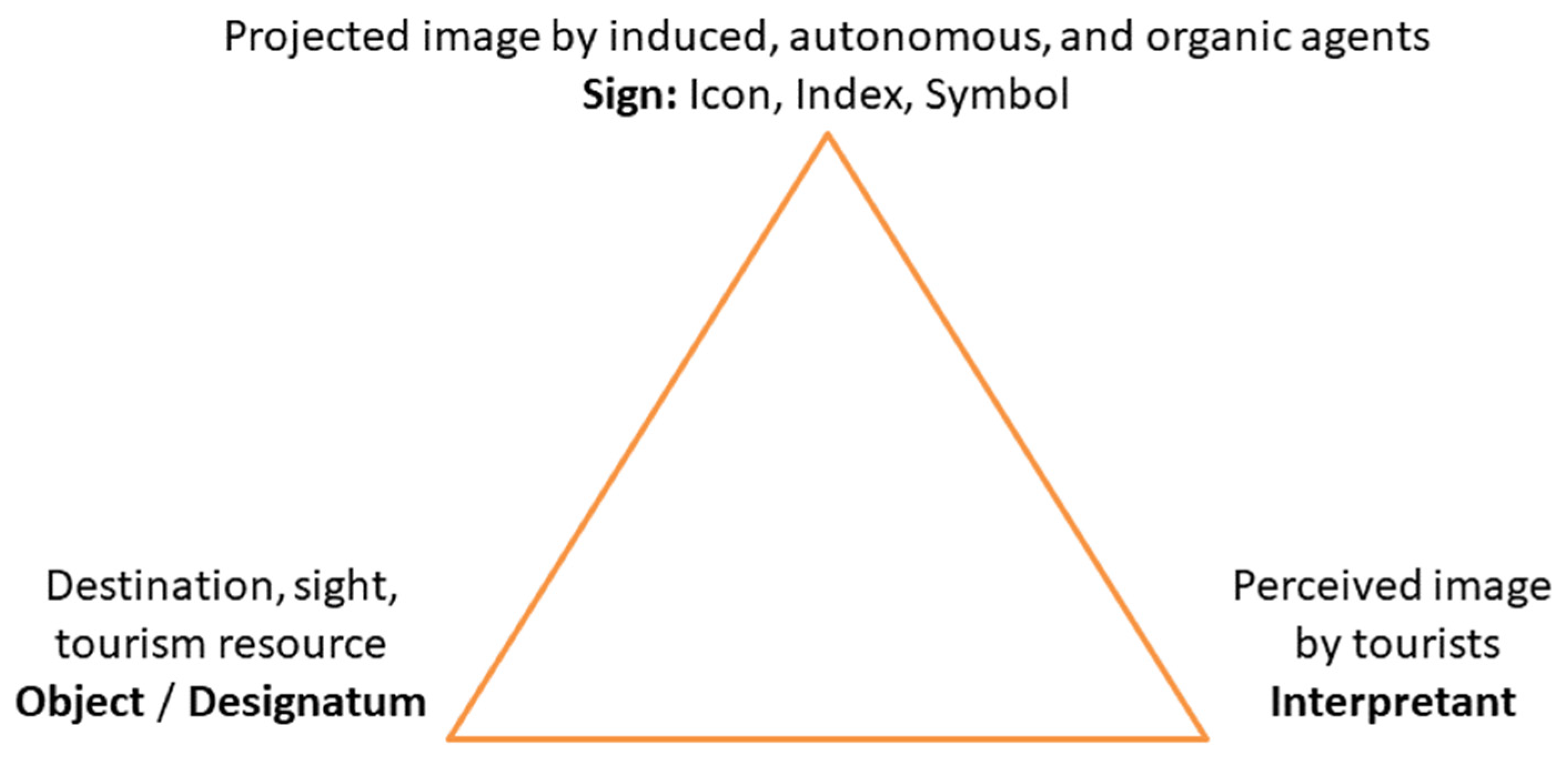 Tourismhosp 05 00029 g001