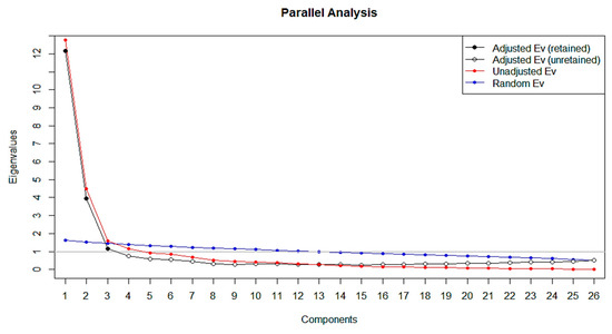 Tourismhosp 05 00035 g0a1