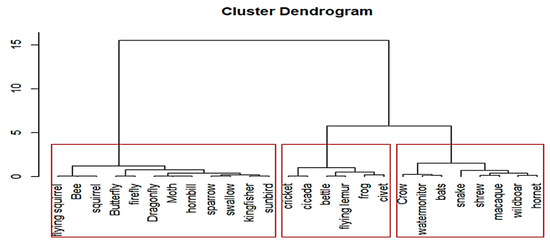 Tourismhosp 05 00035 g0a2