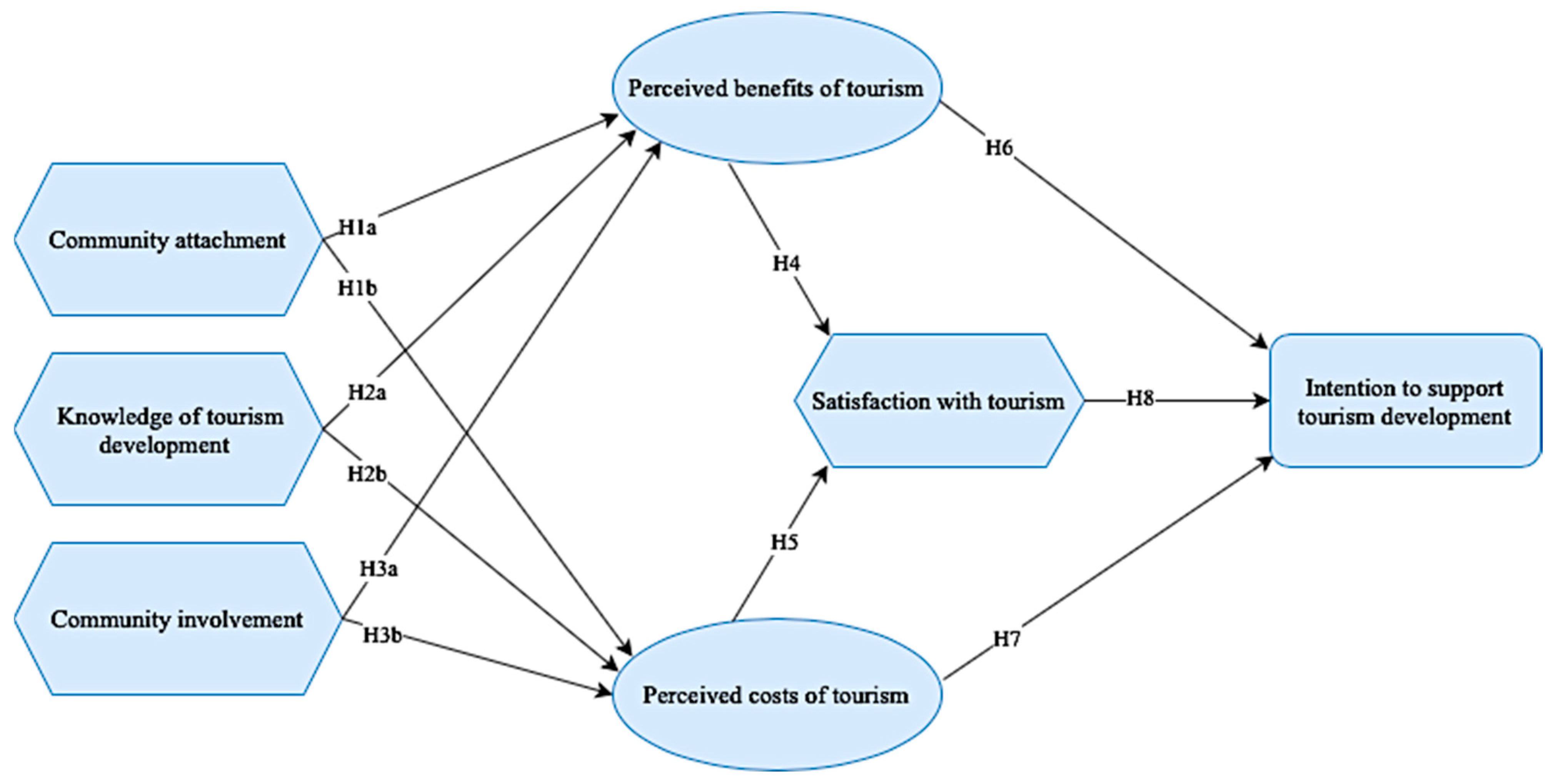 Tourismhosp 05 00044 g001