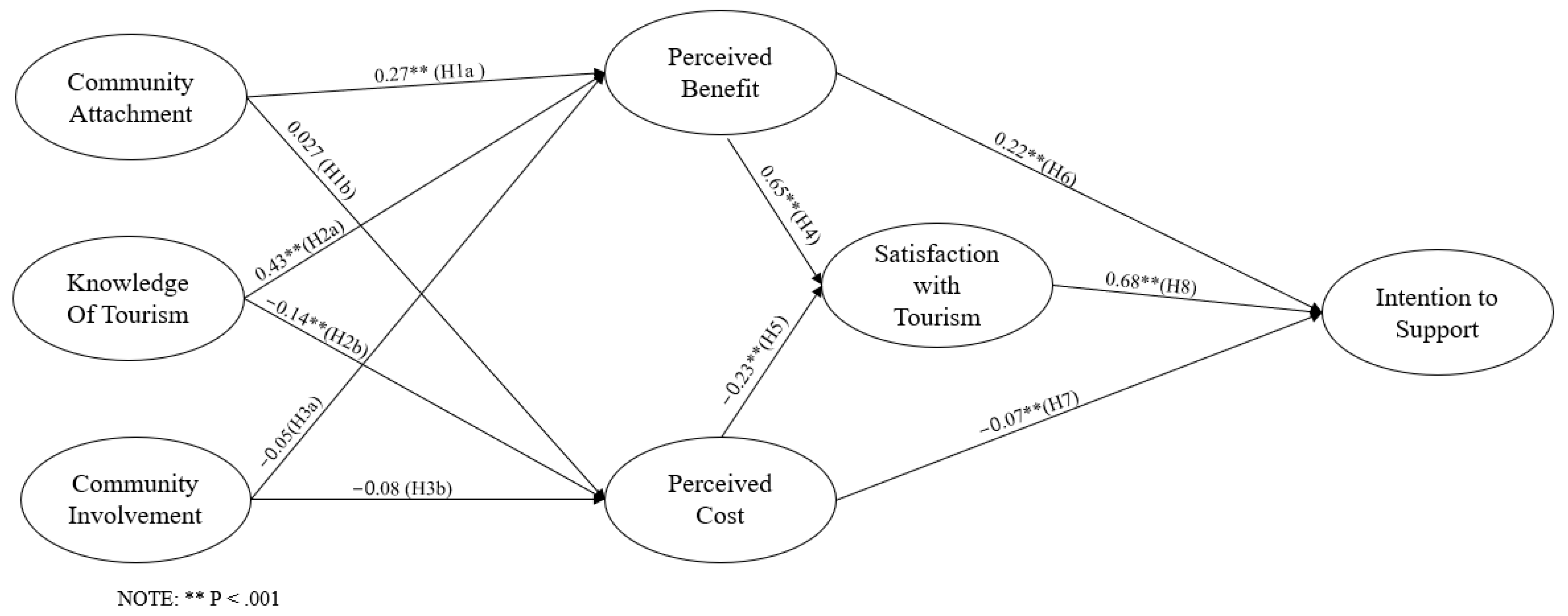 Tourismhosp 05 00044 g002