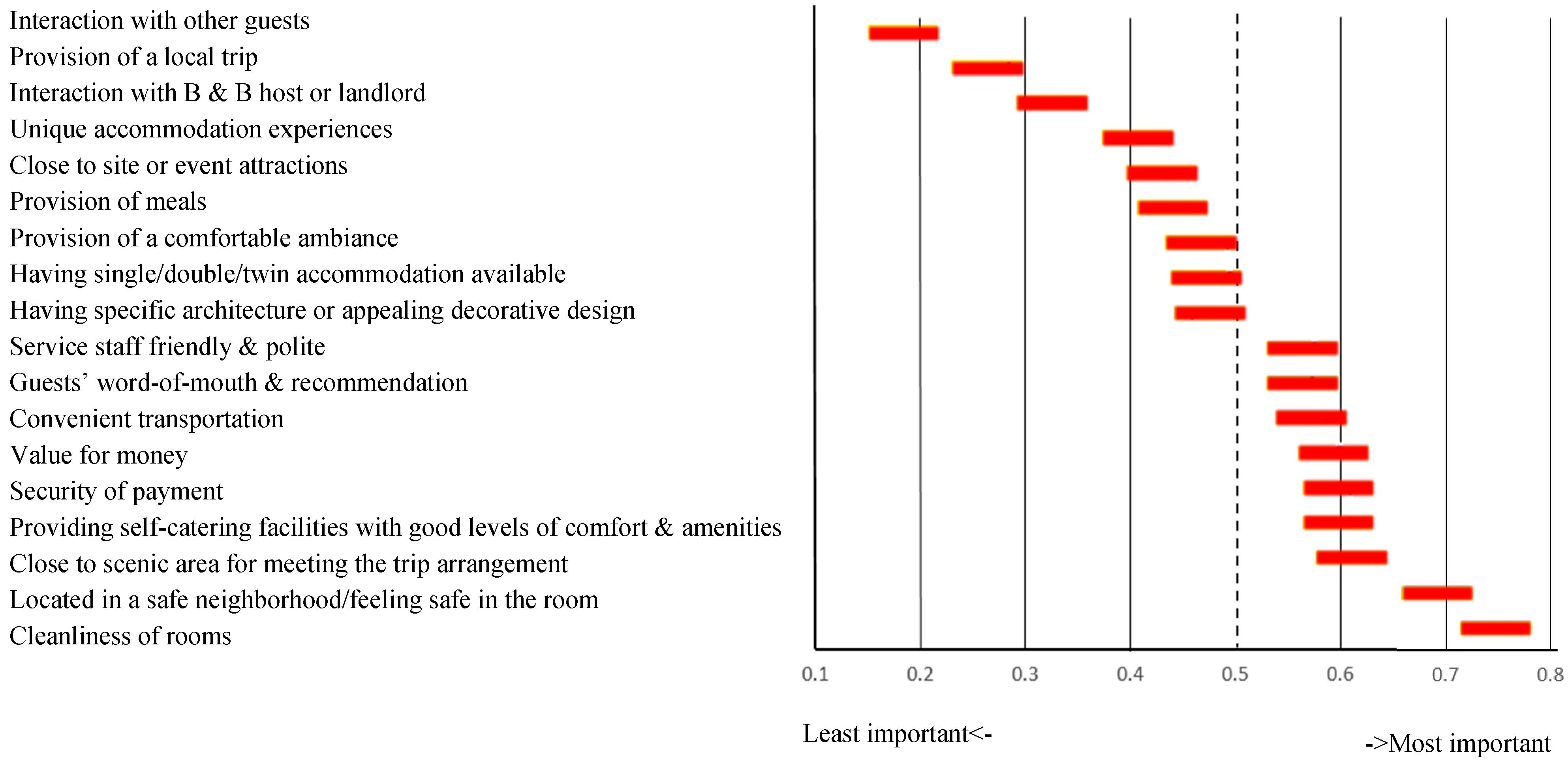 Tourismhosp 05 00047 g001