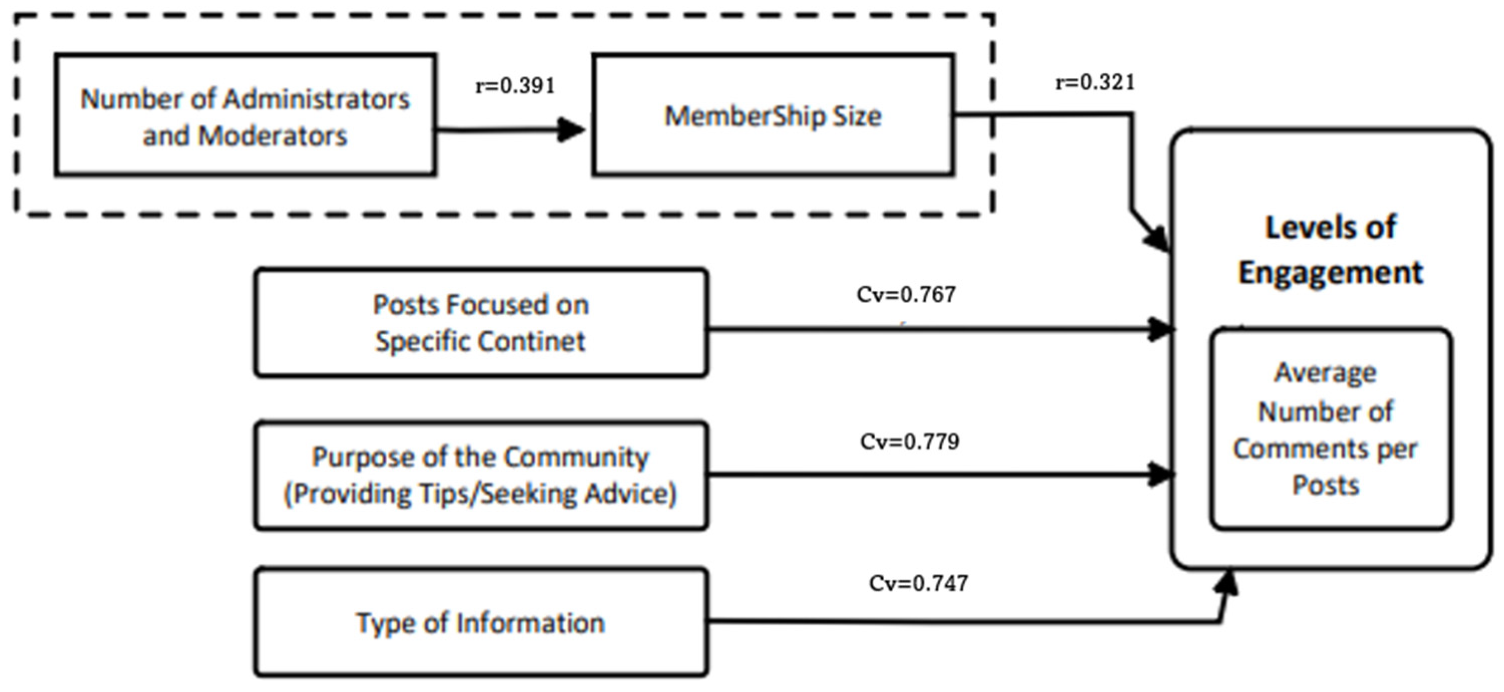 Tourismhosp 05 00048 g001