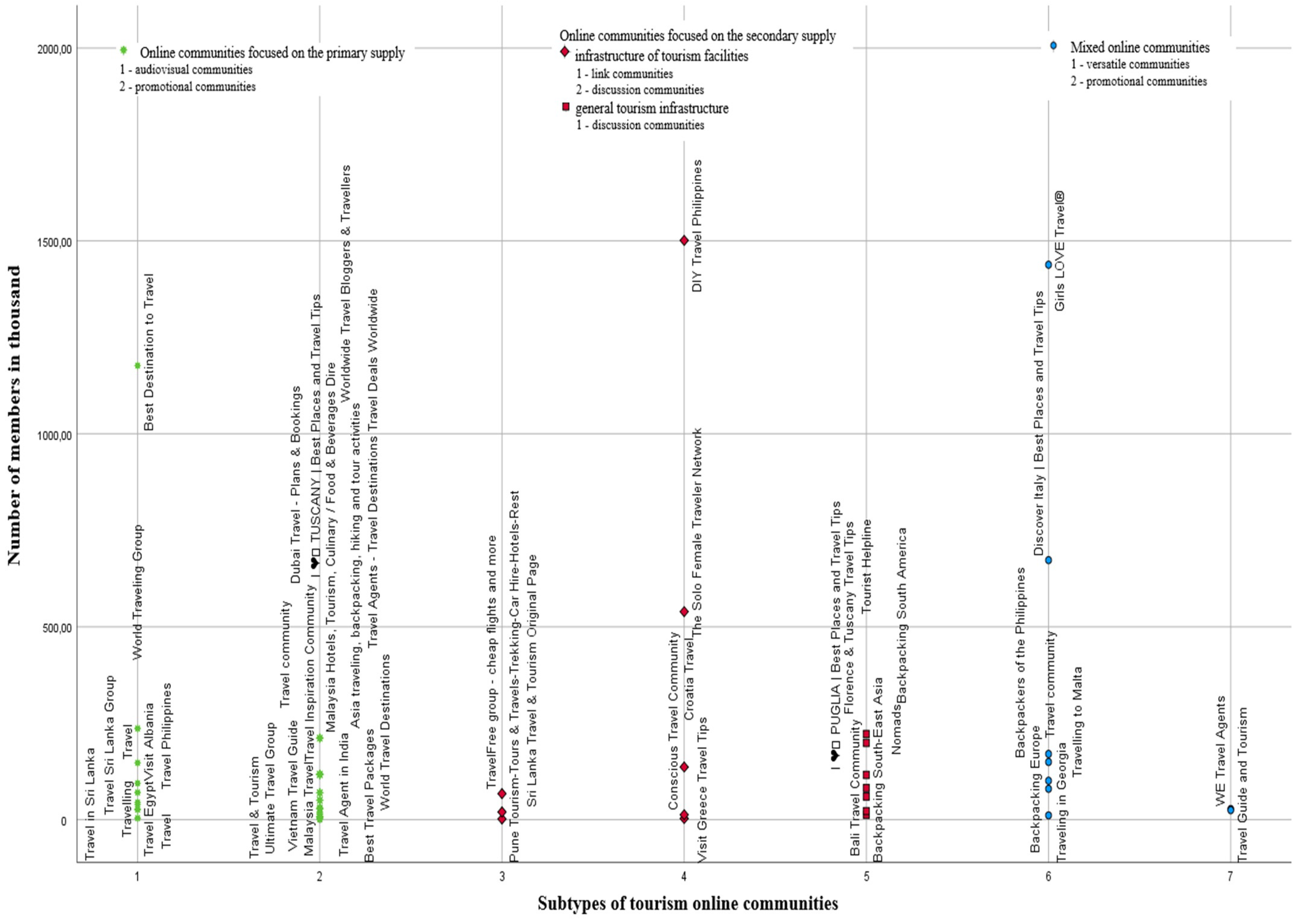 Tourismhosp 05 00048 g002