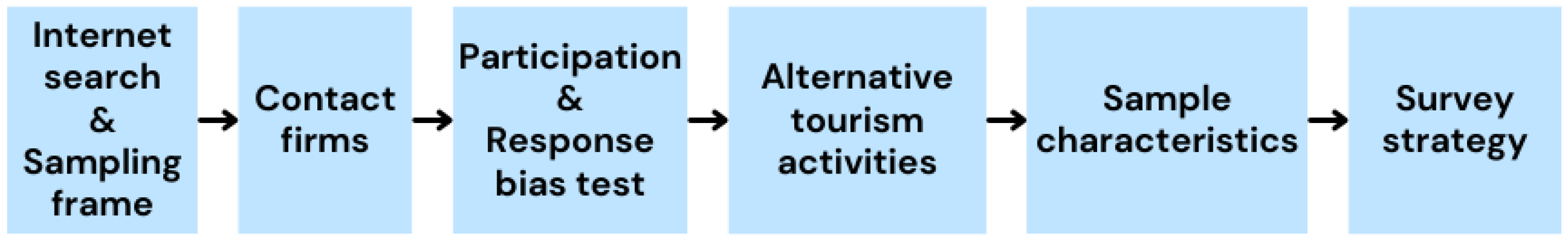 Tourismhosp 05 00064 g001