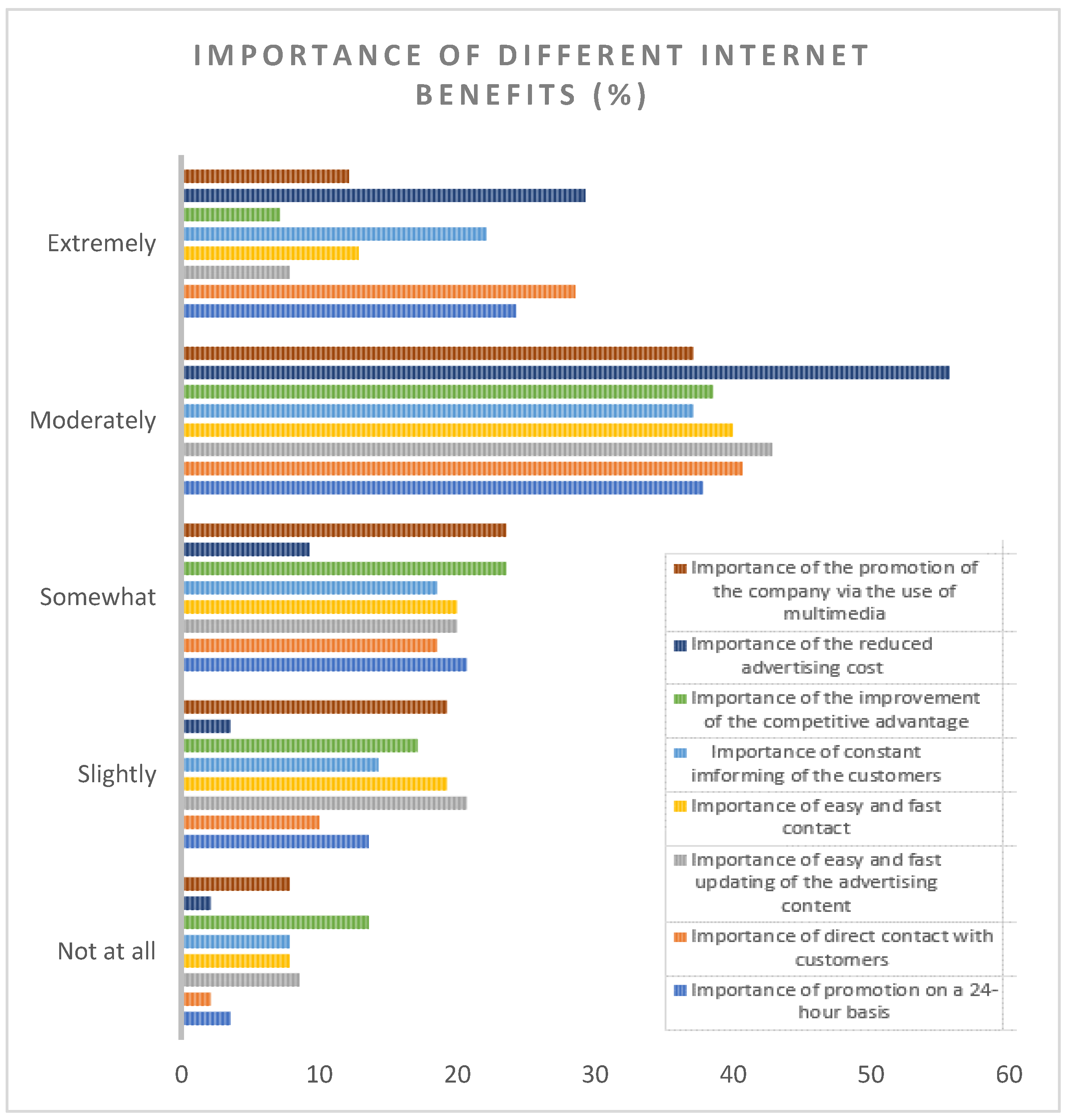 Tourismhosp 05 00064 g005