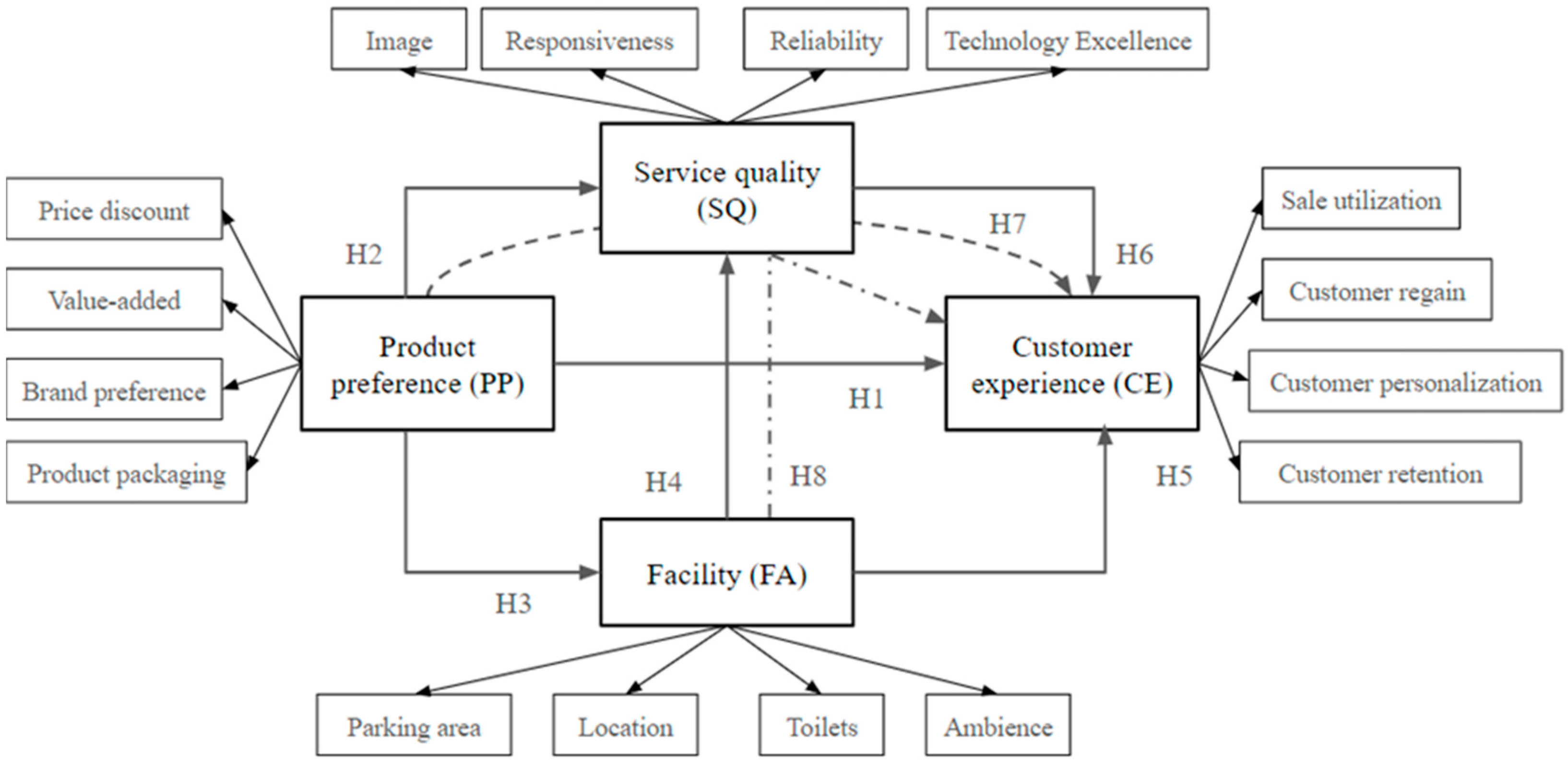 Tourismhosp 05 00082 g001