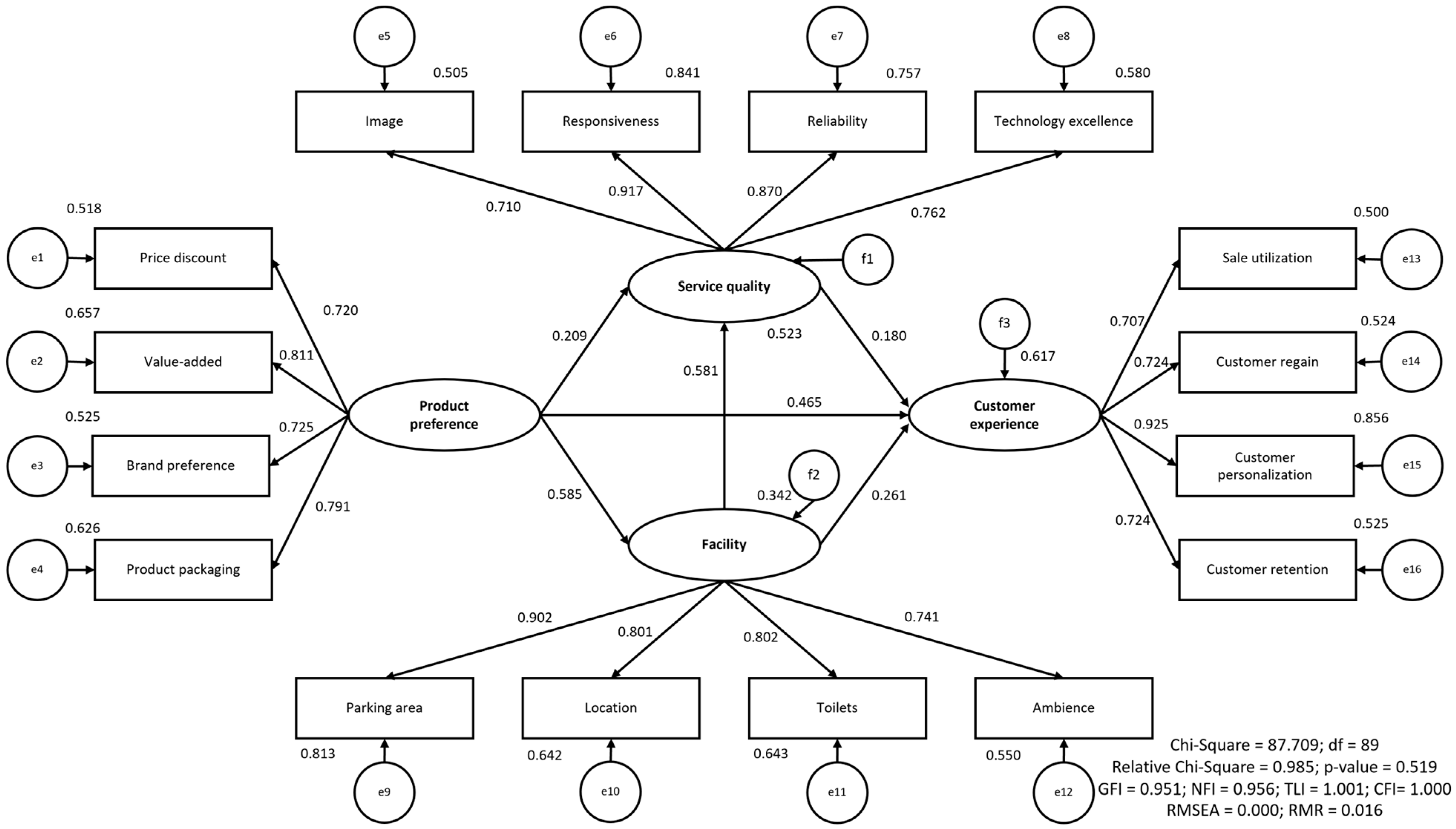 Tourismhosp 05 00082 g002