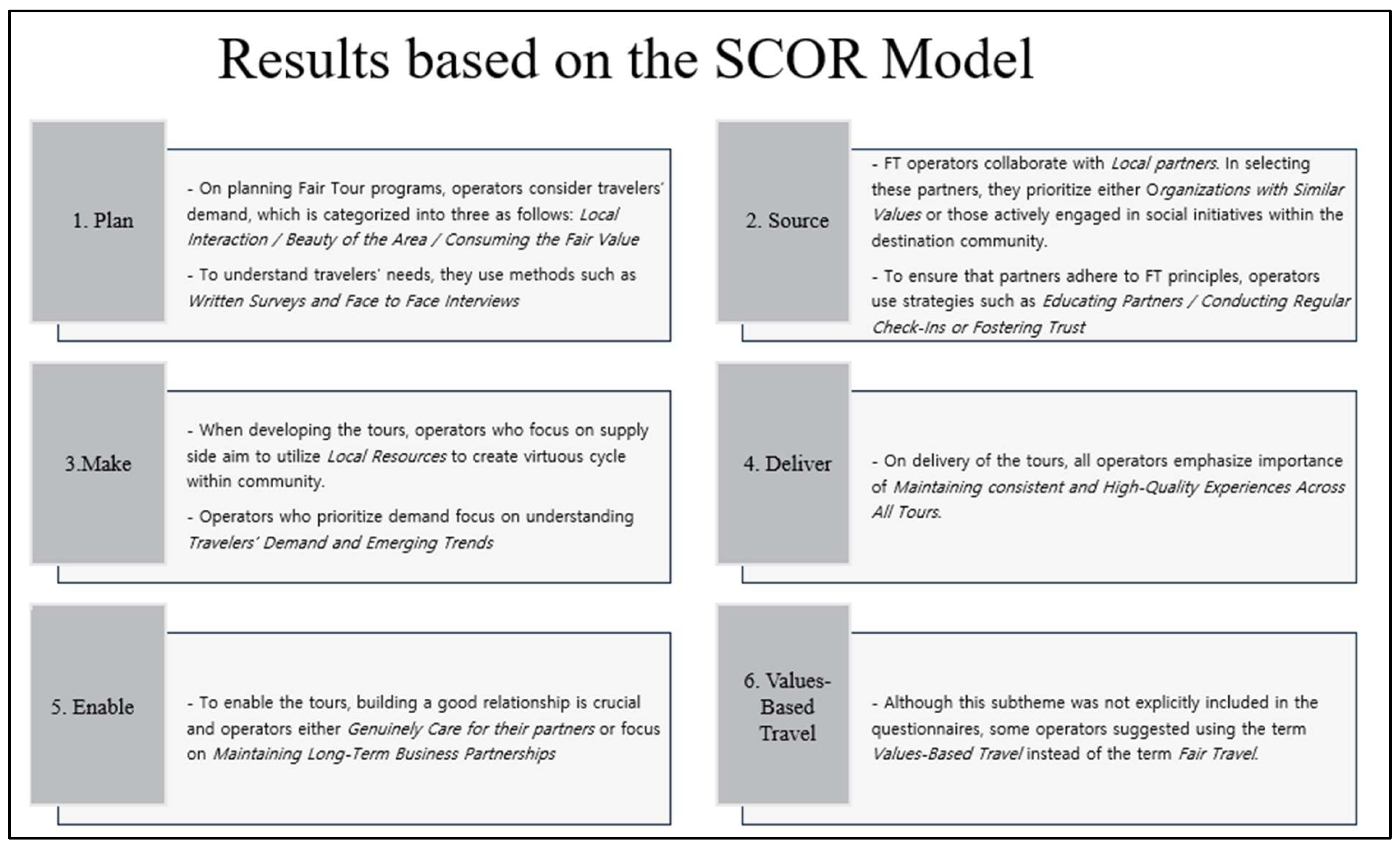 Tourismhosp 05 00083 g002