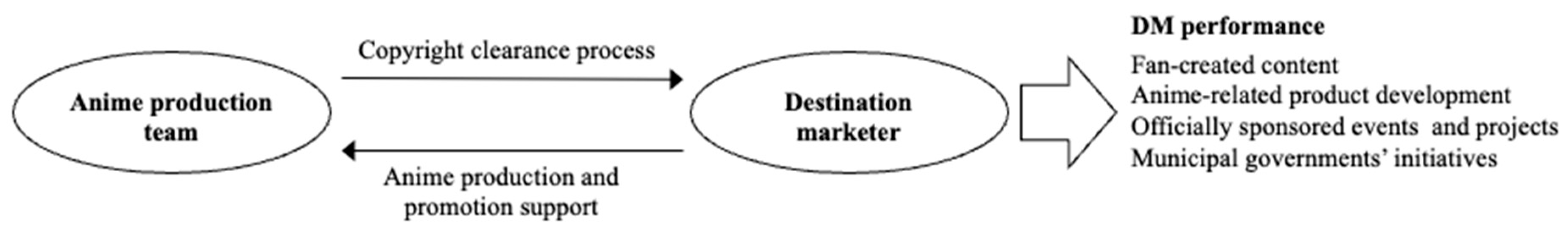 Tourismhosp 06 00018 g002