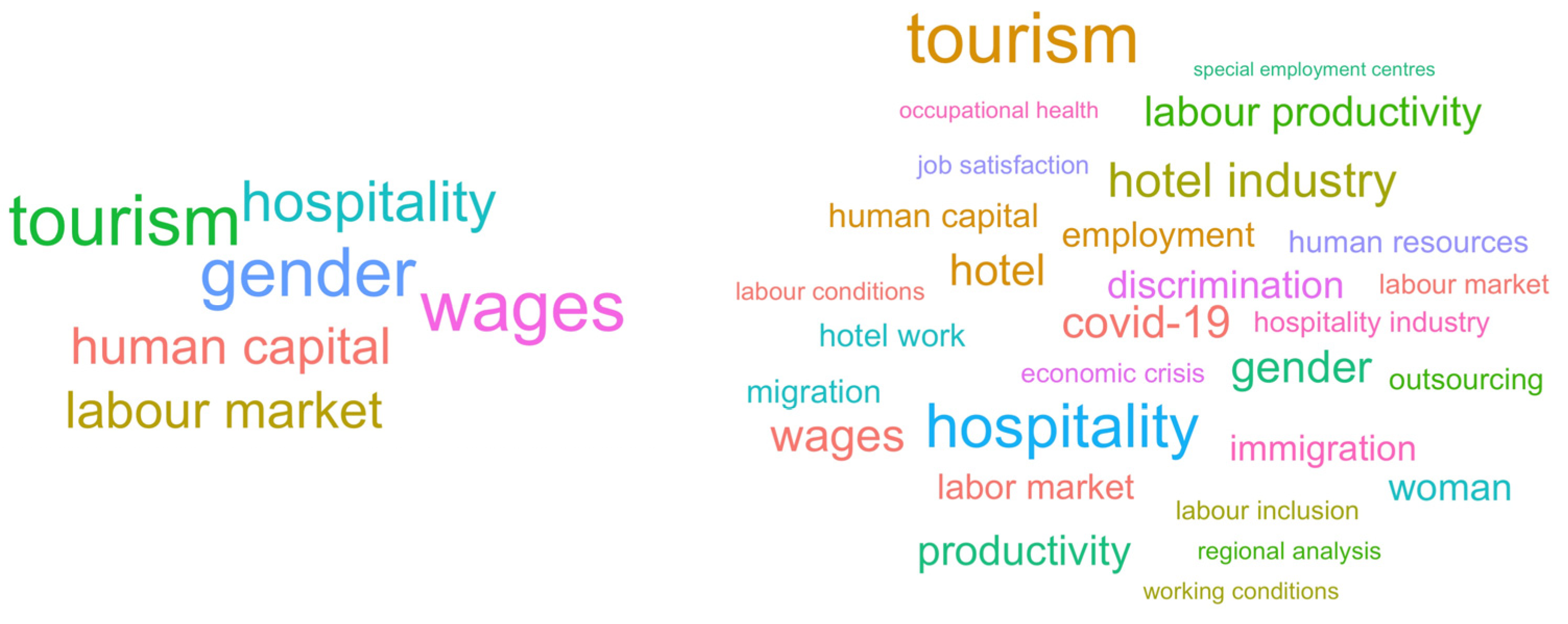 Tourismhosp 06 00021 g004
