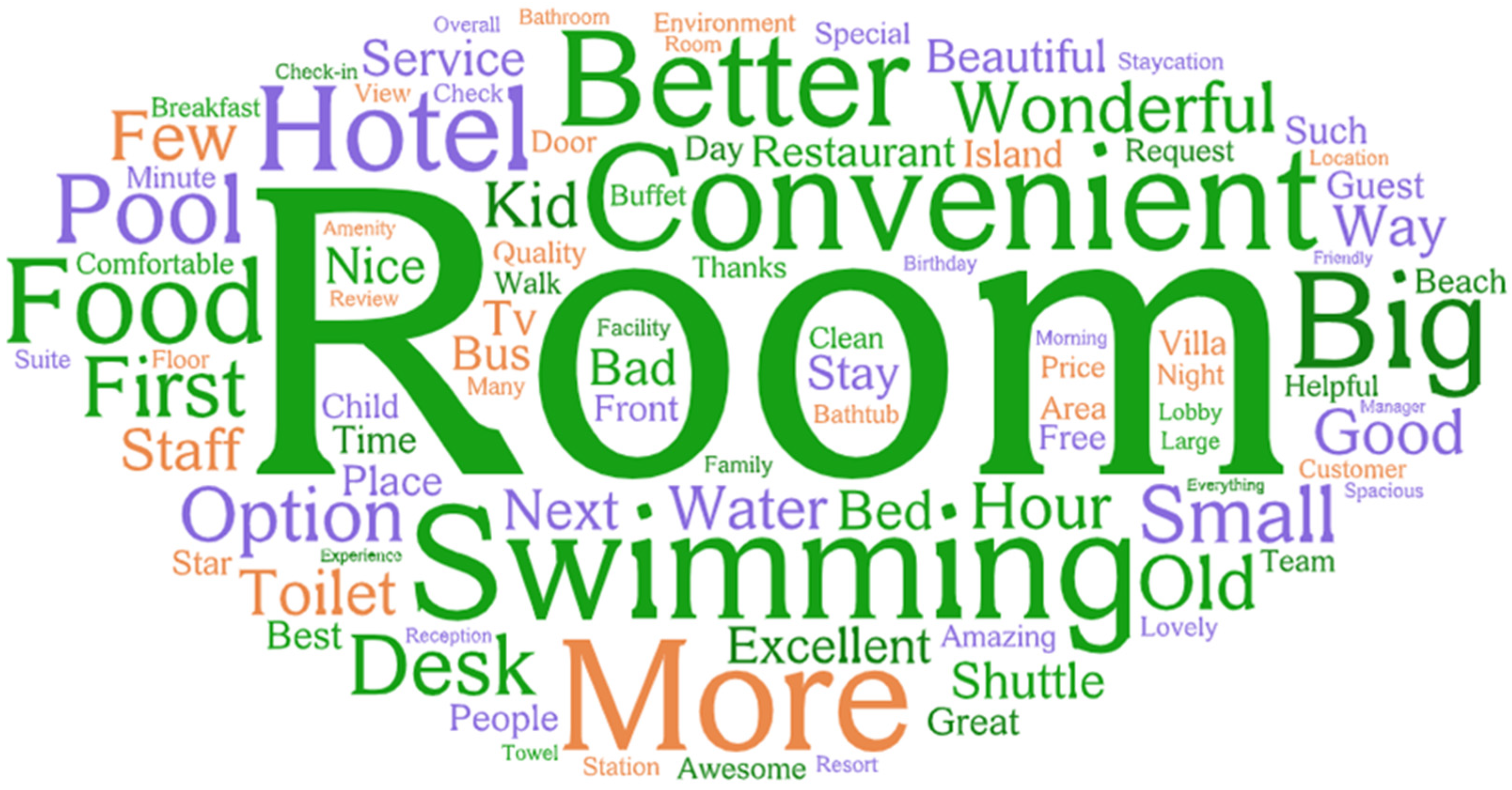 Tourismhosp 06 00024 g002