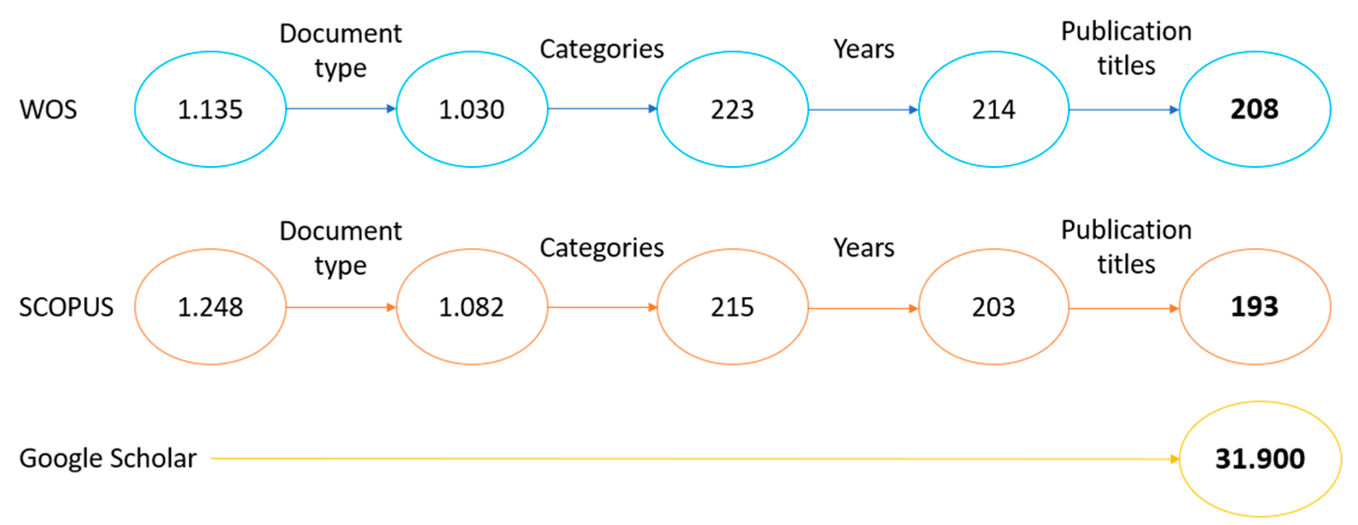 Tourismhosp 06 00039 g001 Tourismhosp 06 00039 g001