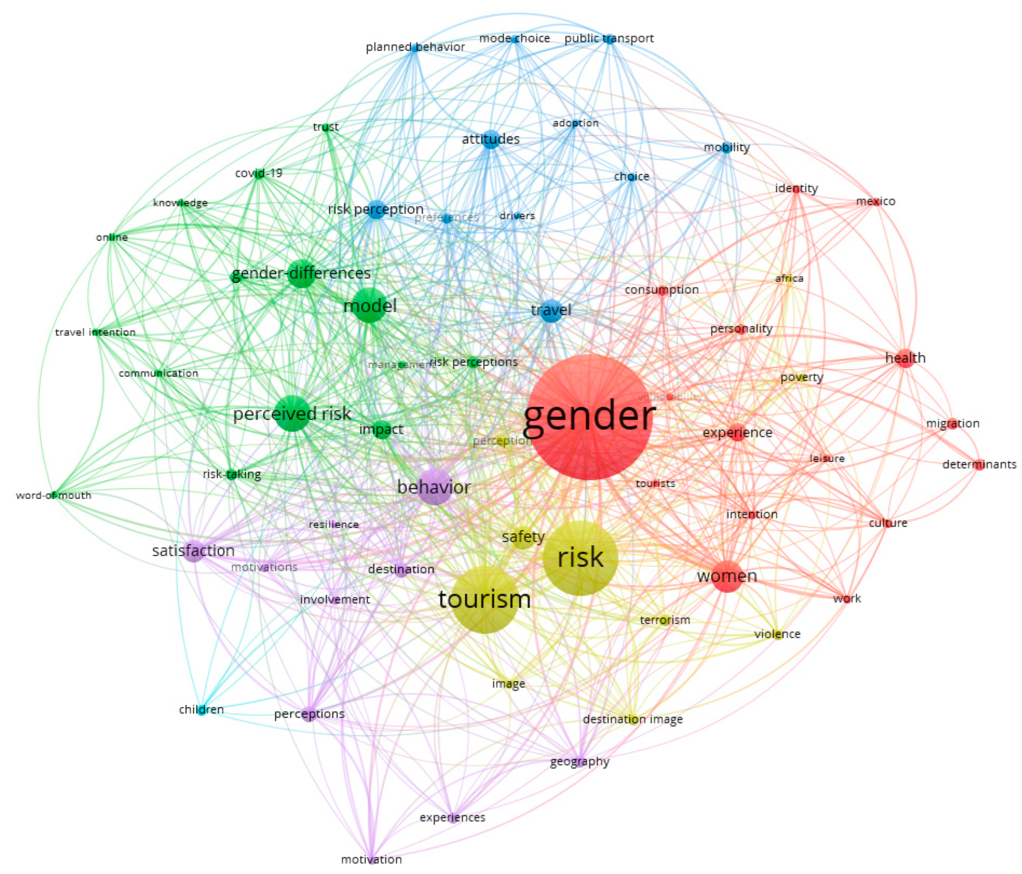 Tourismhosp 06 00039 g002 Tourismhosp 06 00039 g002