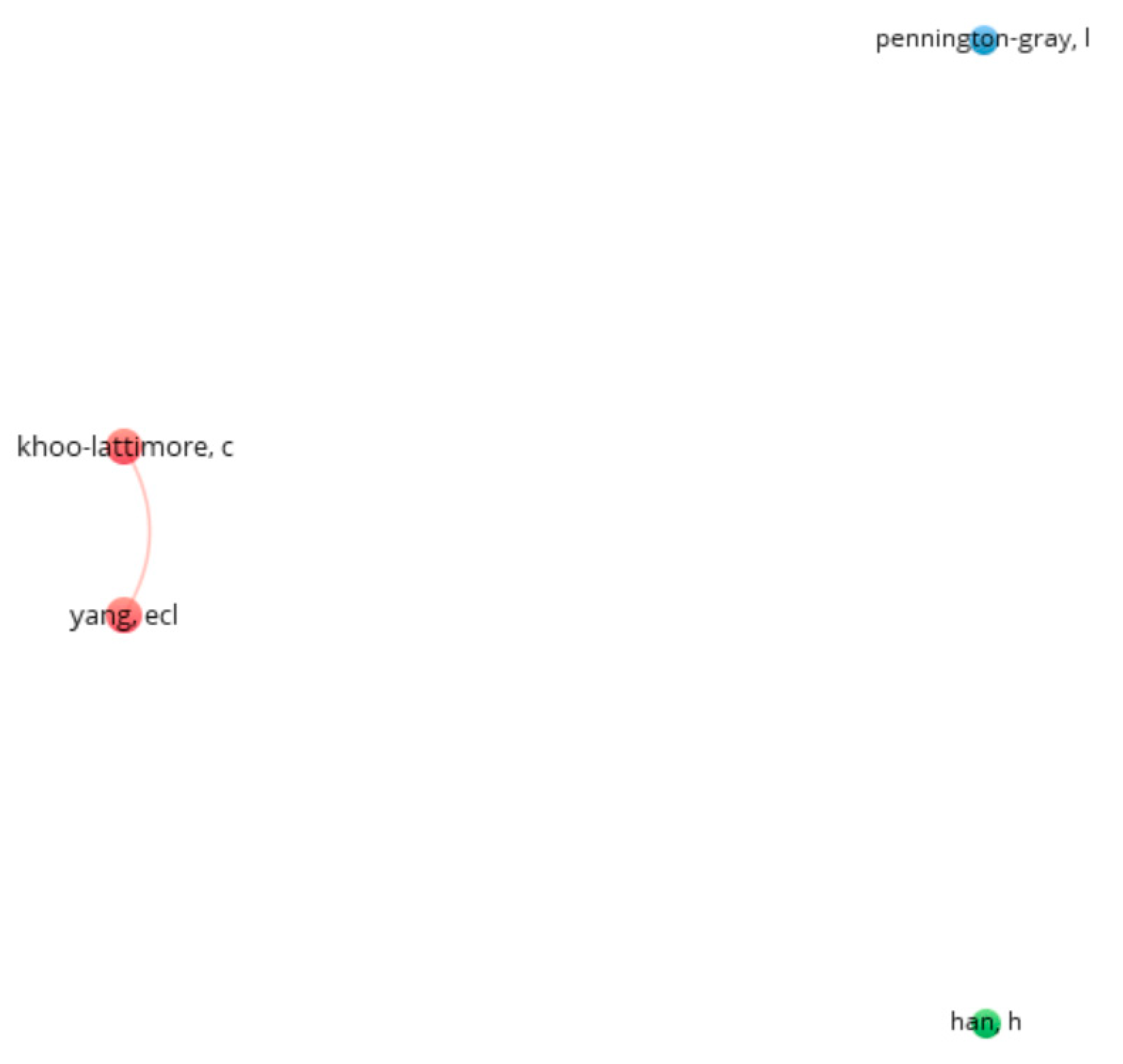 Tourismhosp 06 00039 g004 Tourismhosp 06 00039 g004