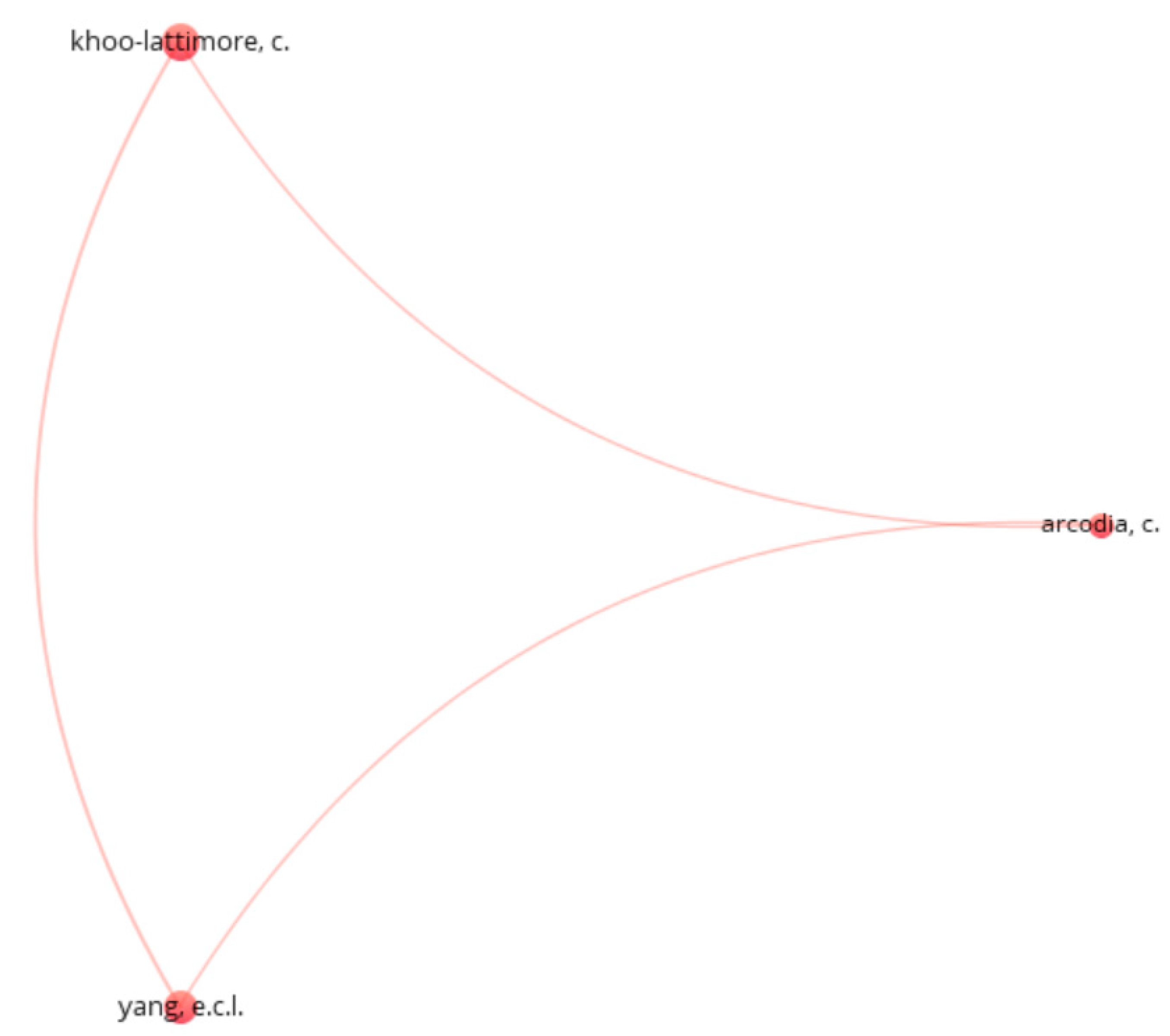 Tourismhosp 06 00039 g005 Tourismhosp 06 00039 g005