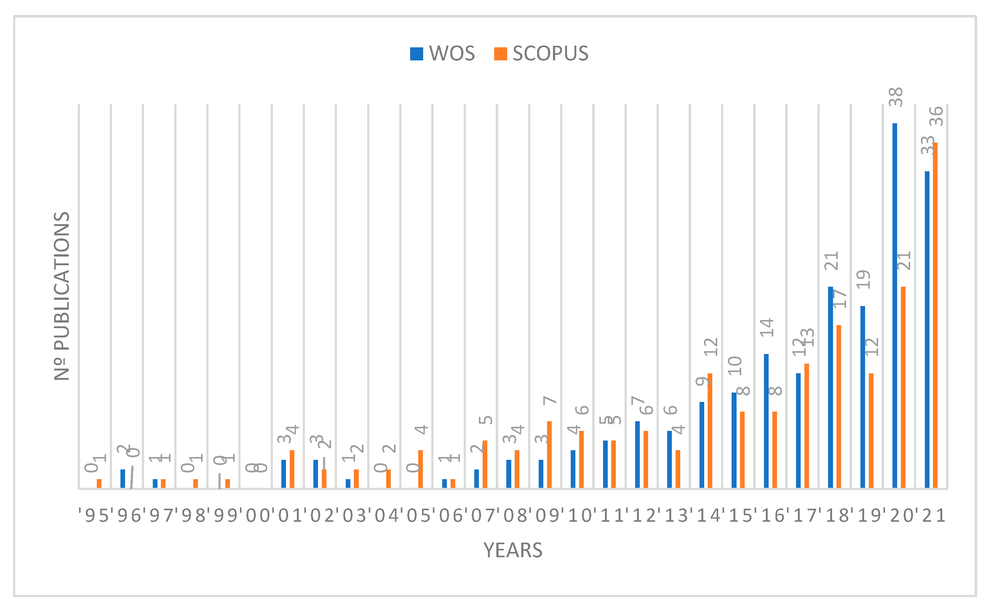 Tourismhosp 06 00039 g006 Tourismhosp 06 00039 g006
