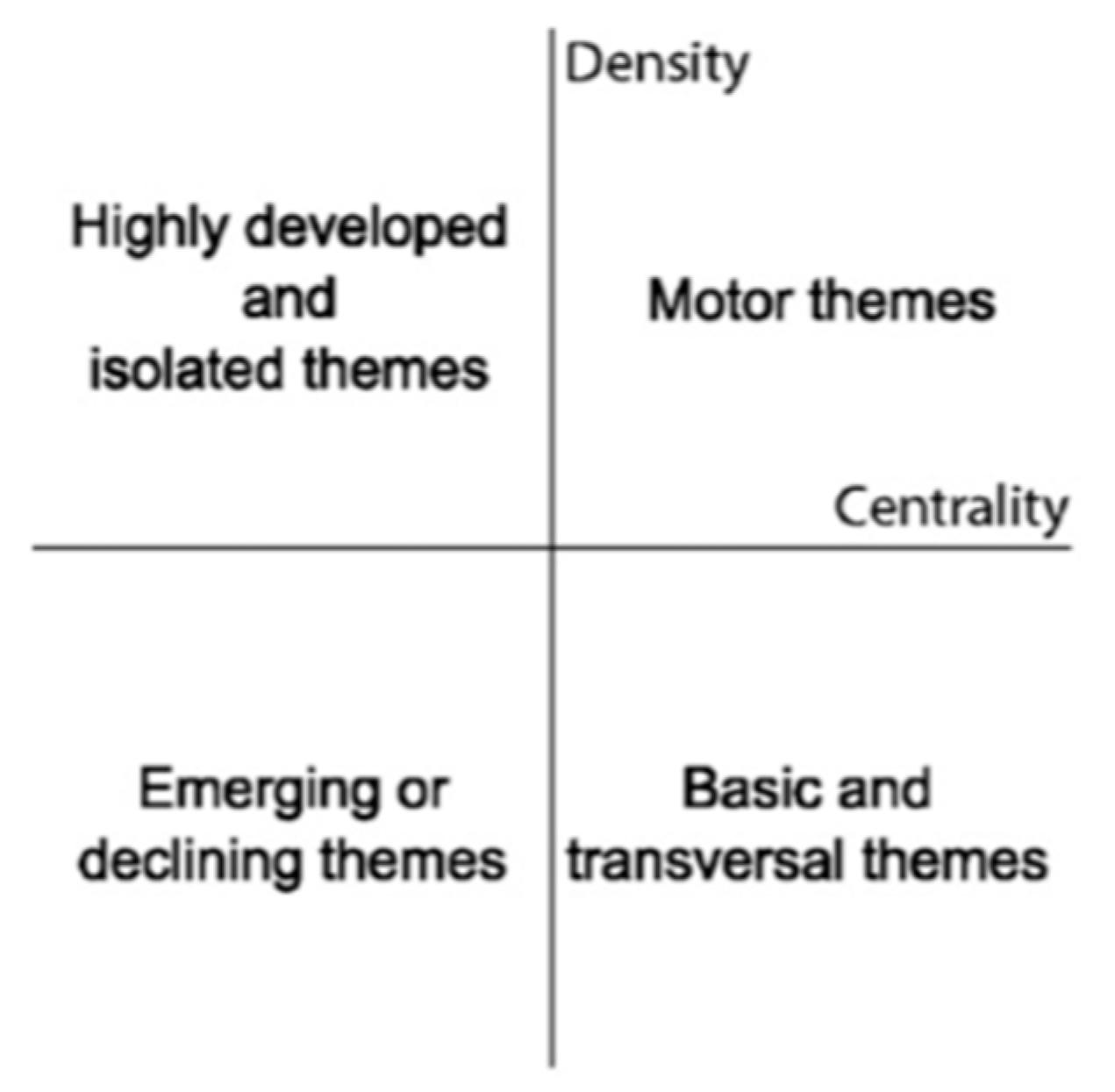 Tourismhosp 06 00039 g007 Tourismhosp 06 00039 g007