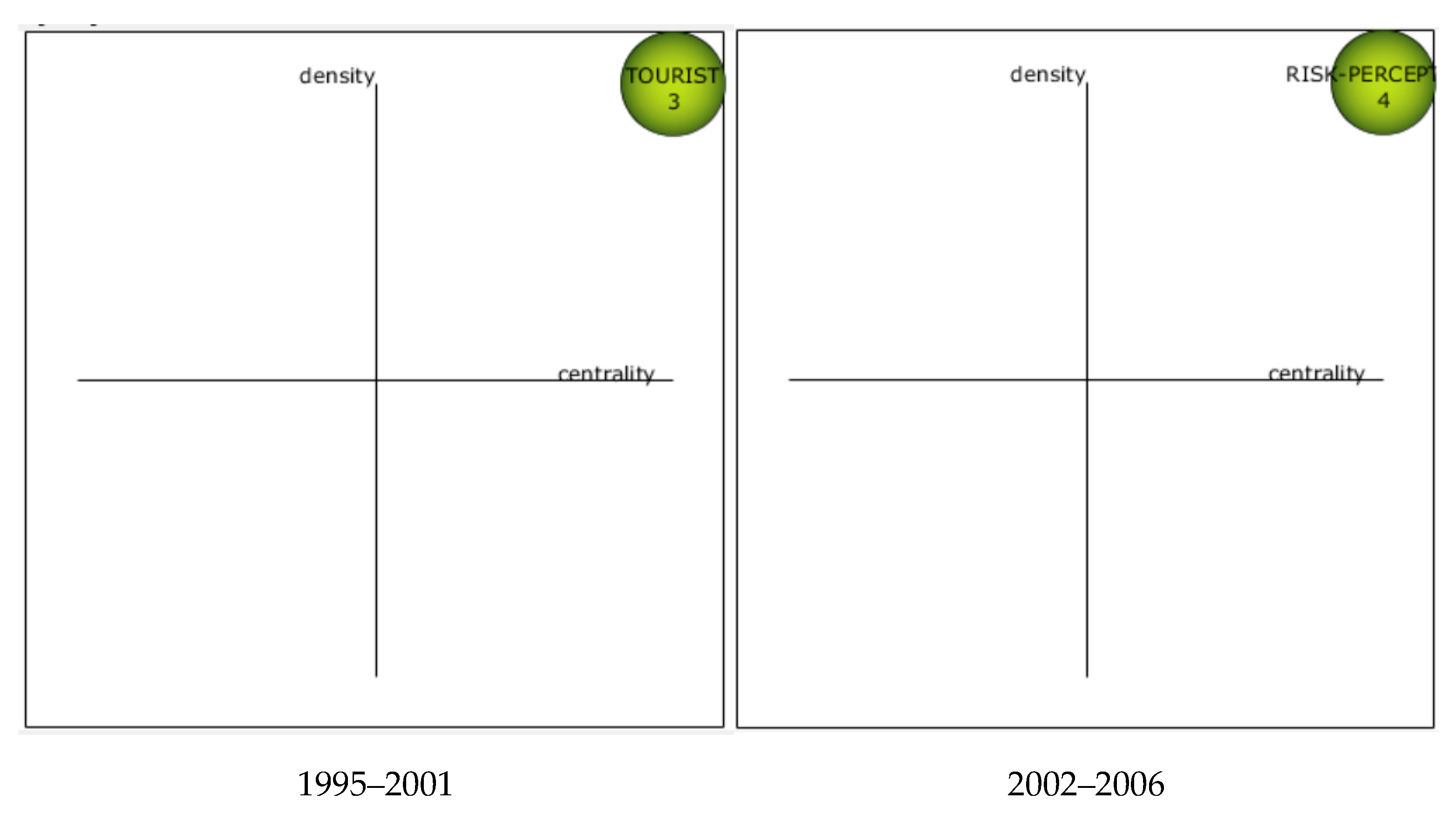 Tourismhosp 06 00039 g008a Tourismhosp 06 00039 g008a