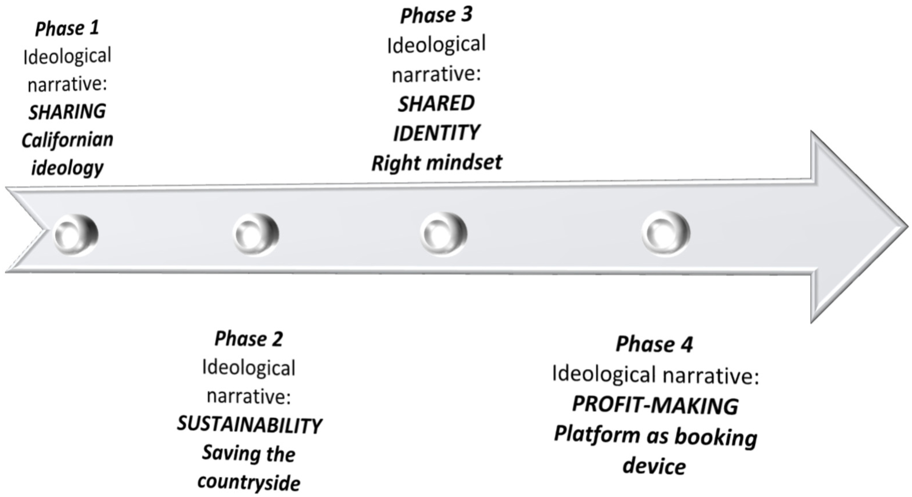Tourismhosp 06 00062 g001