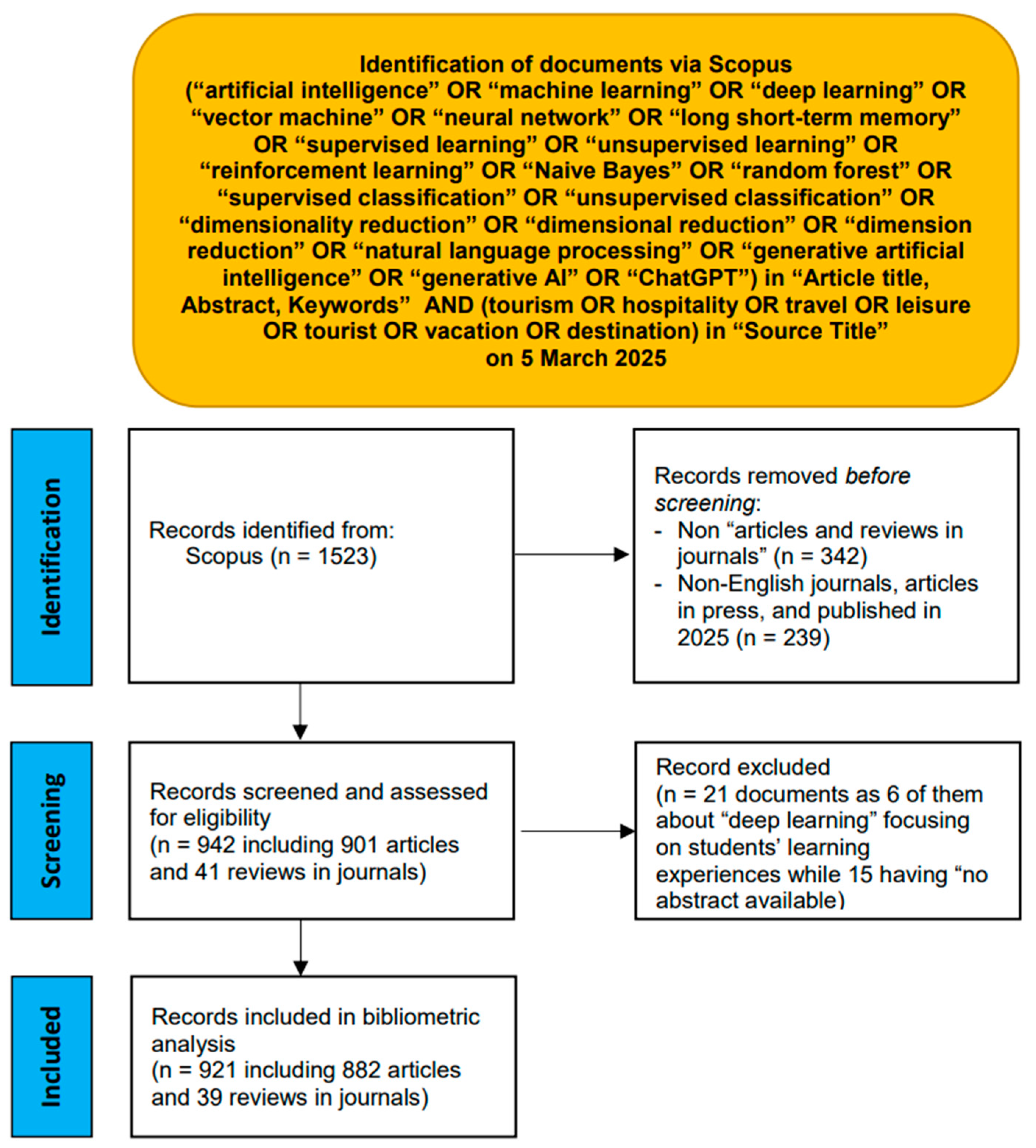 Tourismhosp 06 00063 g001