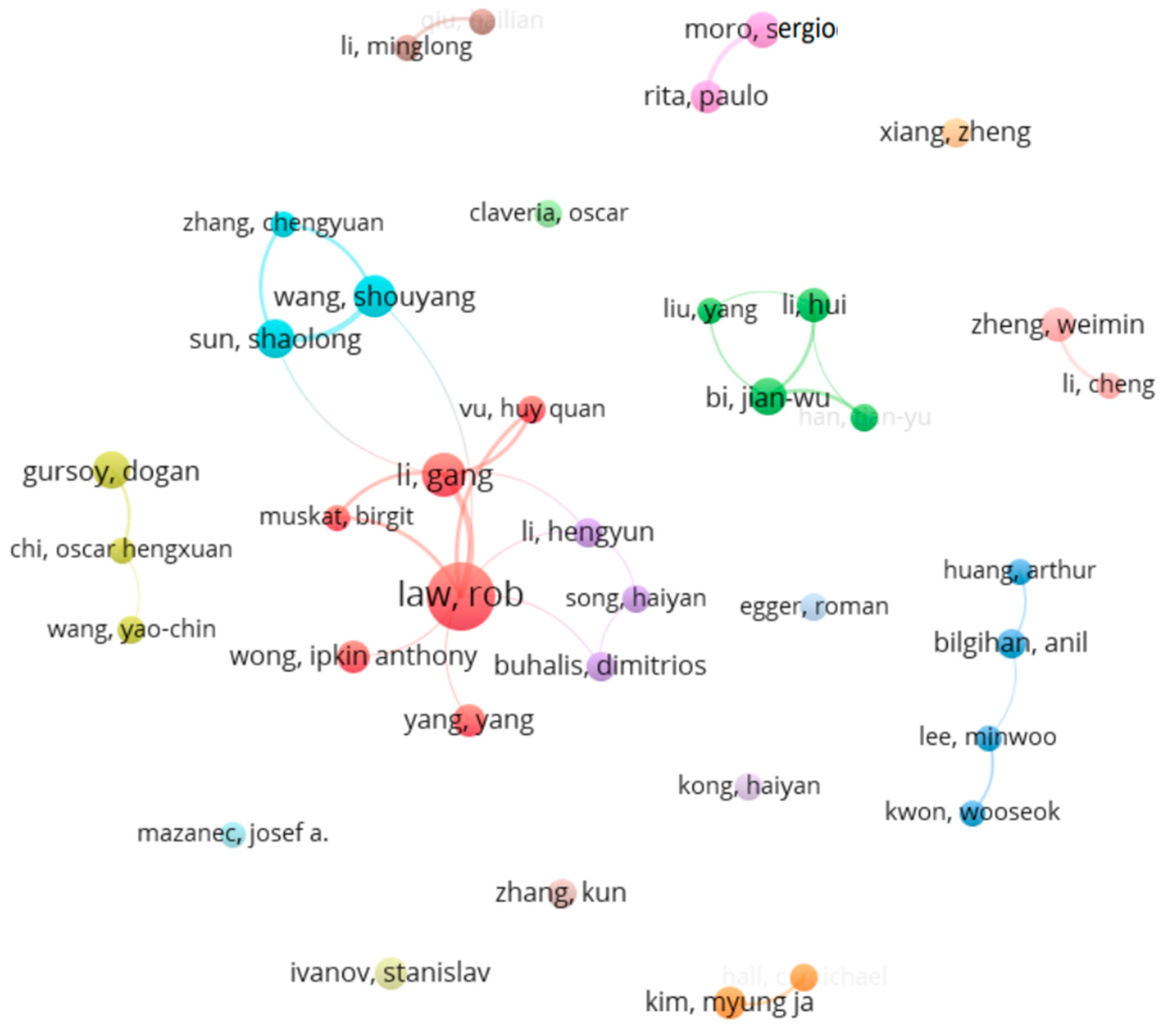 Tourismhosp 06 00063 g003