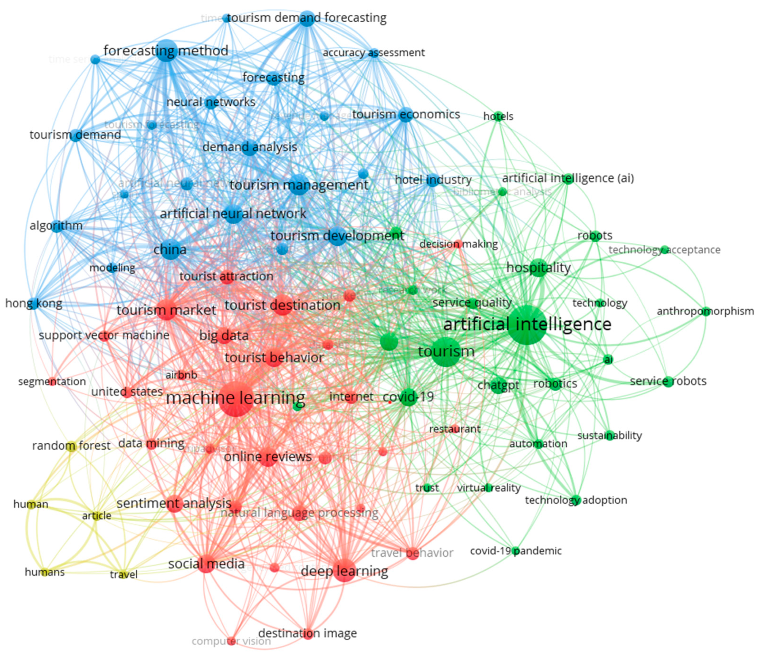 Tourismhosp 06 00063 g005