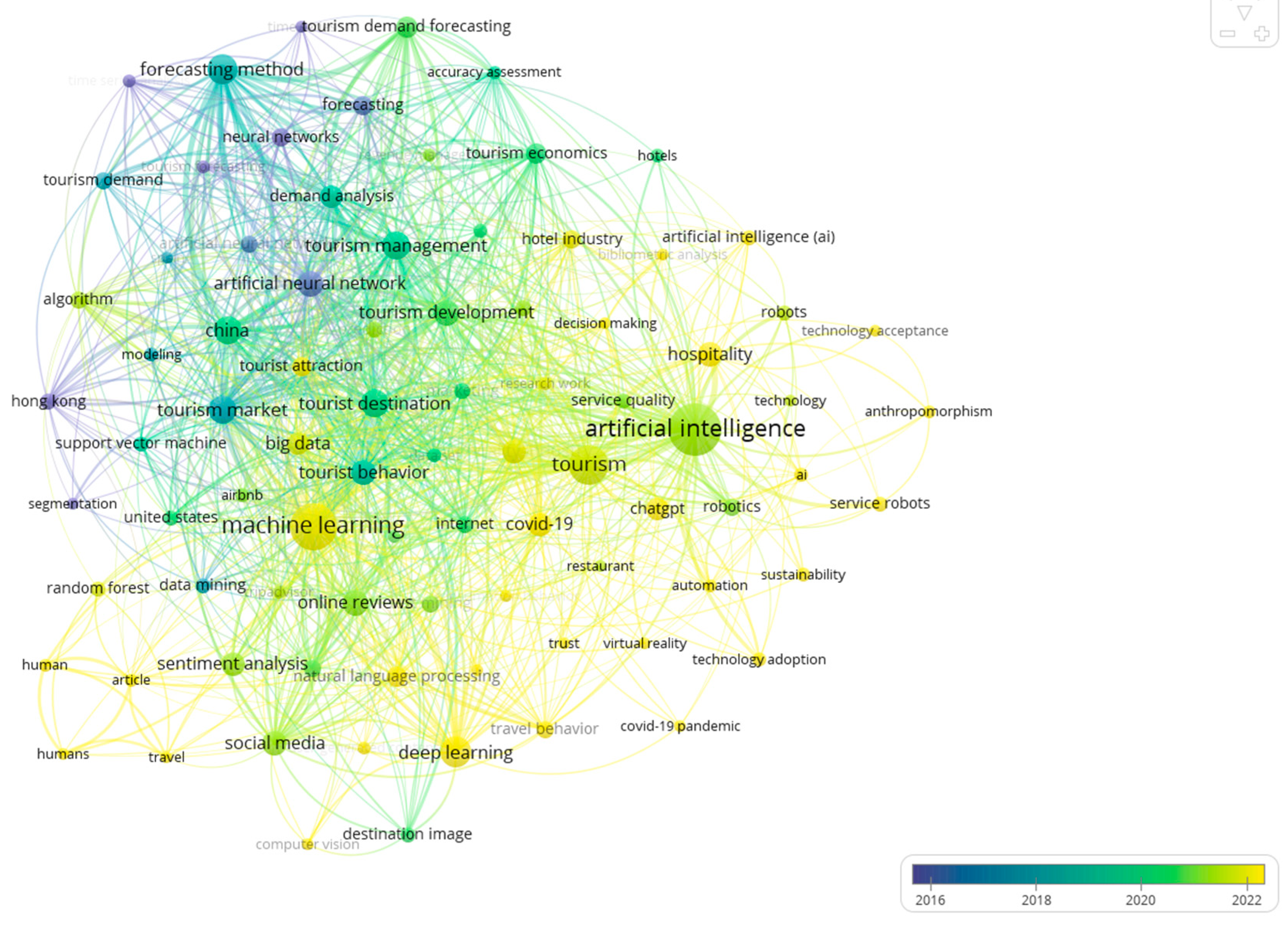 Tourismhosp 06 00063 g006