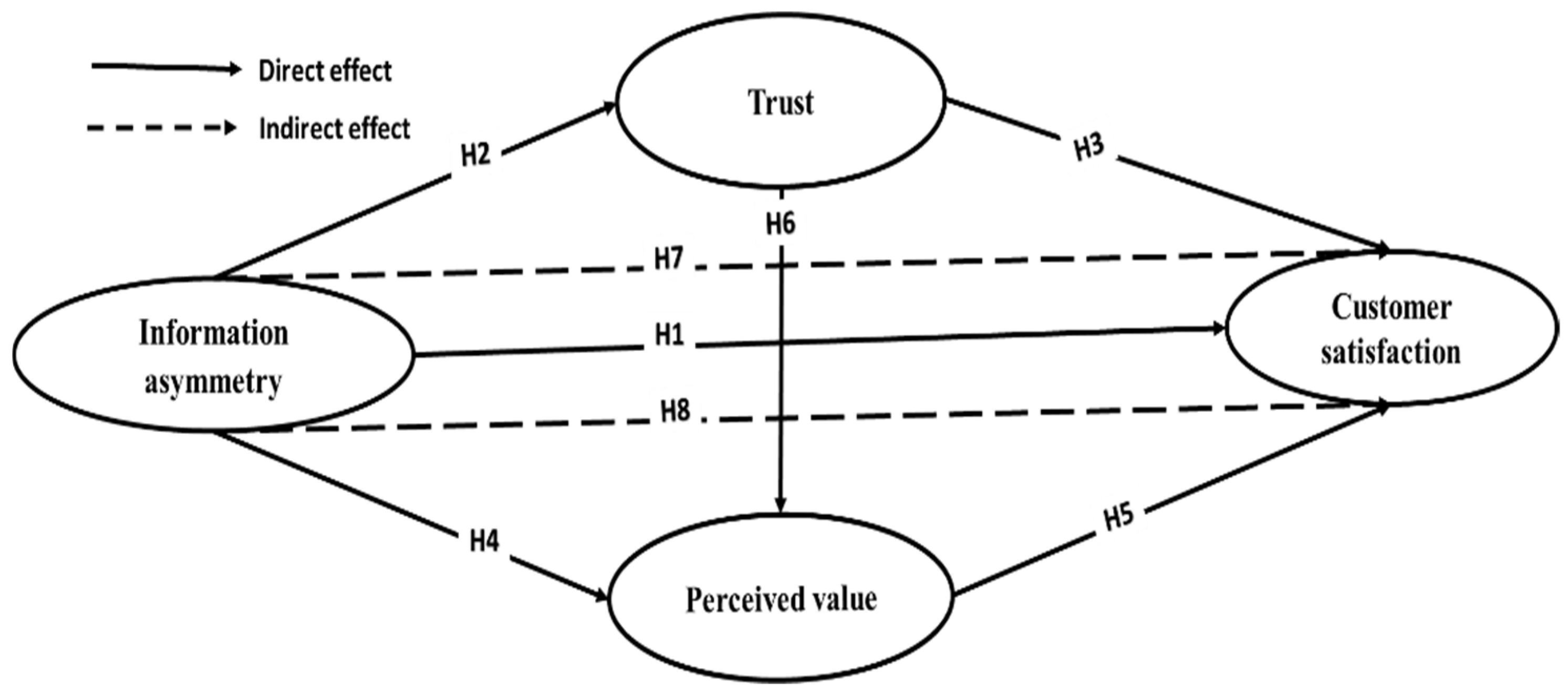 Tourismhosp 06 00068 g001