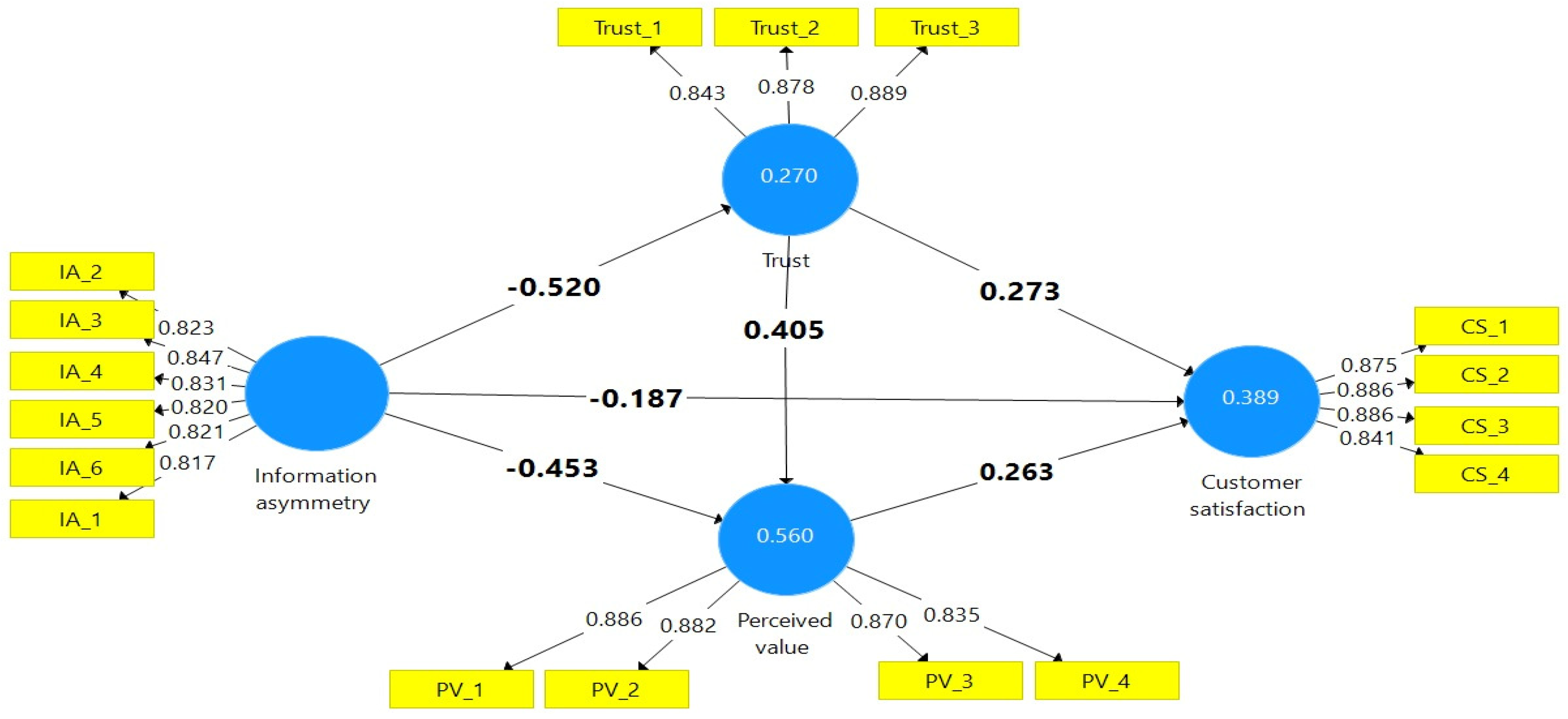 Tourismhosp 06 00068 g002