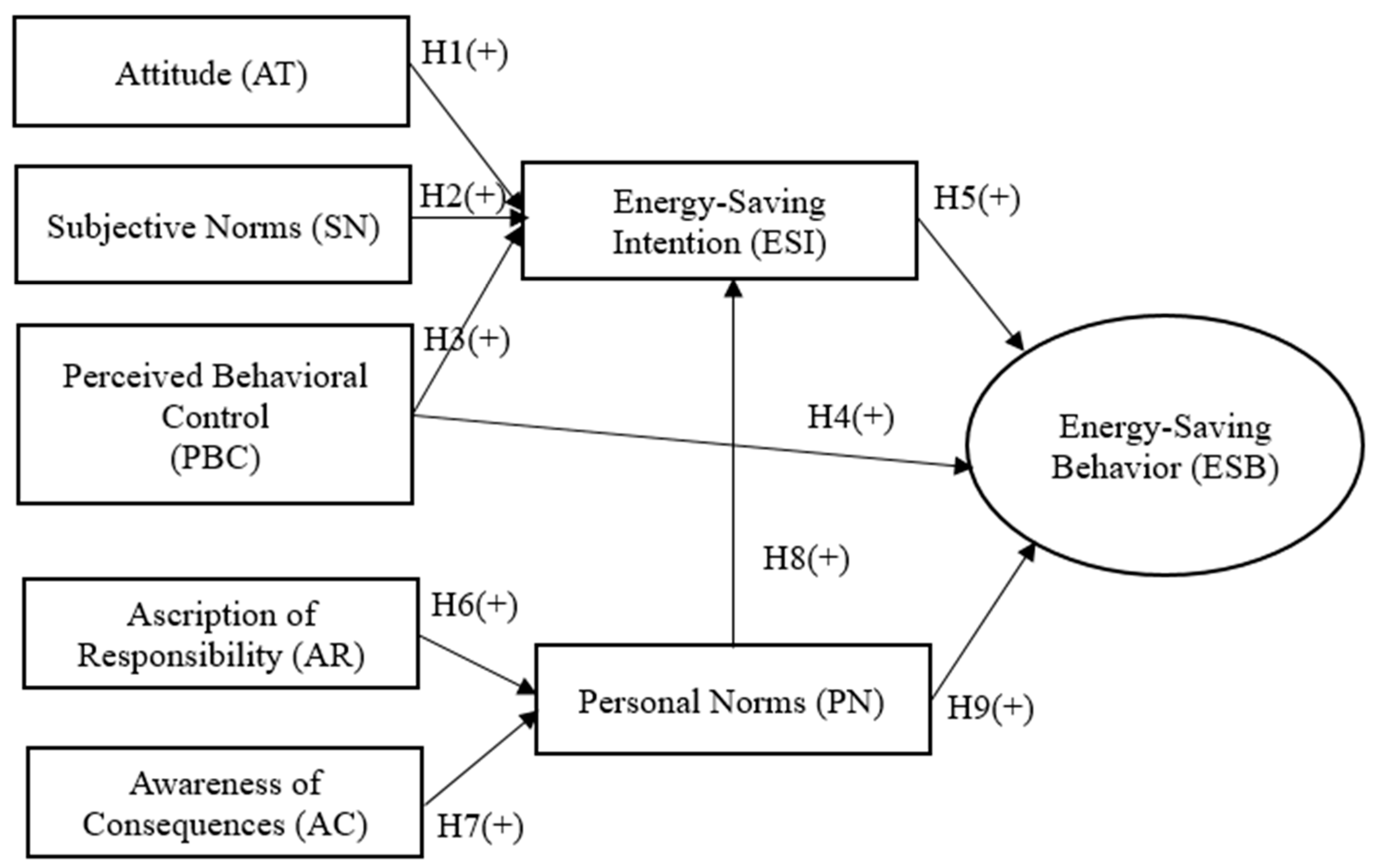 Tourismhosp 06 00071 g001