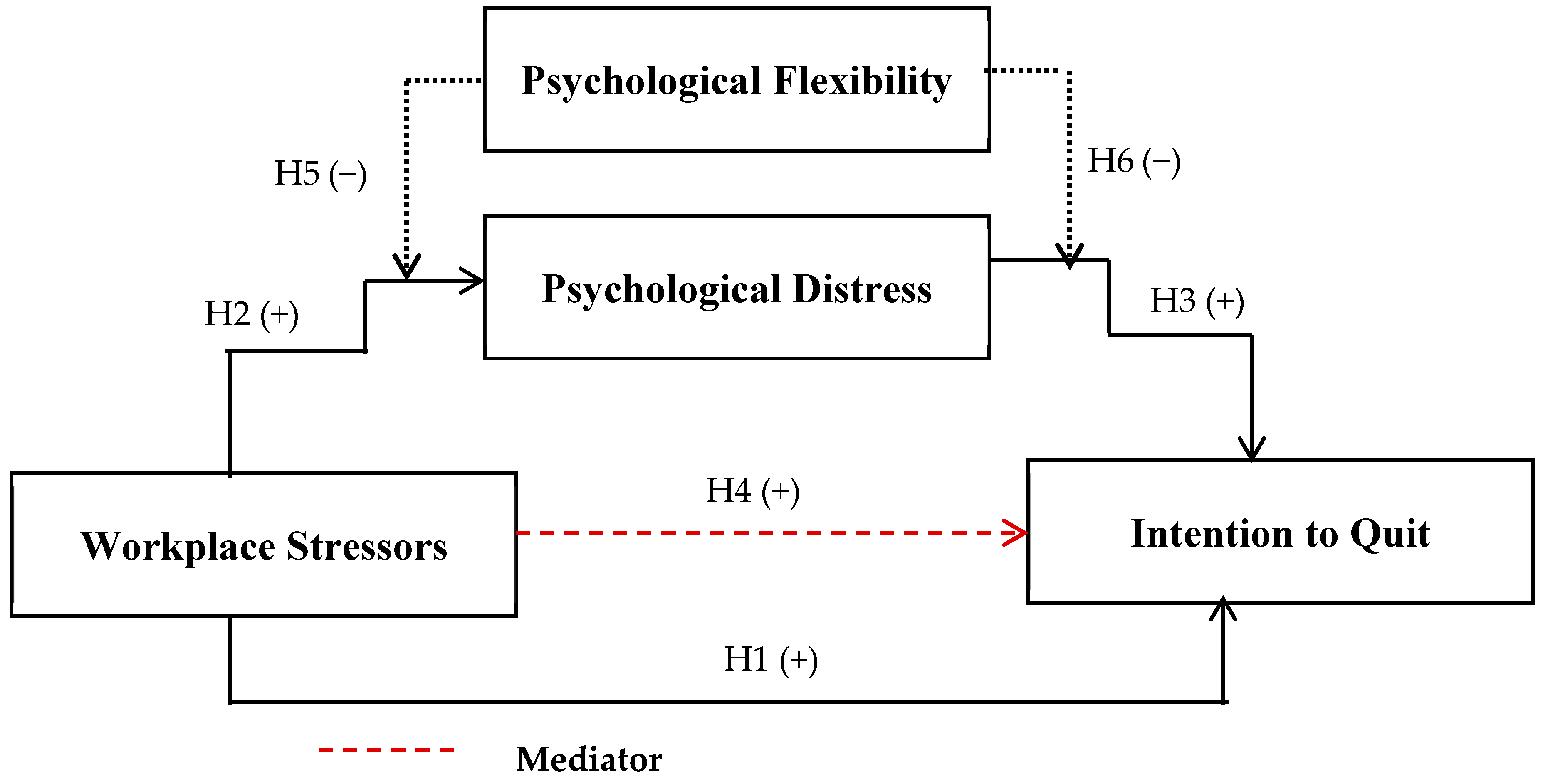 Tourismhosp 06 00072 g001